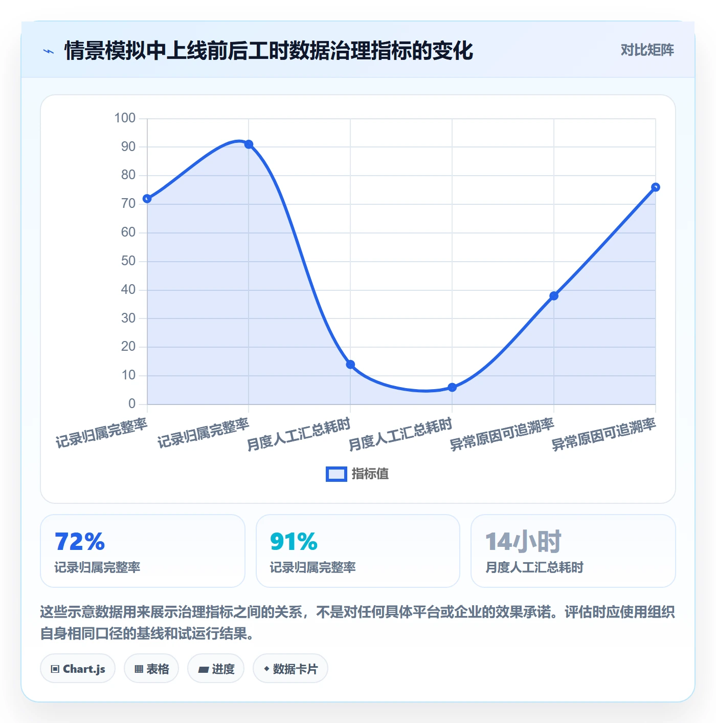工时审核管理方法大全：管理层工时管理入门指南落地清单