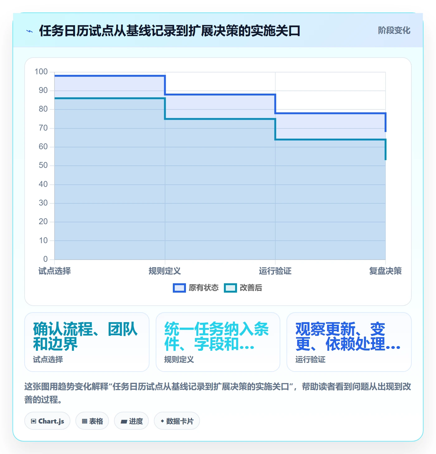 任务日历落地方案:跨部门团队开展日历视图的最佳实践案例解析