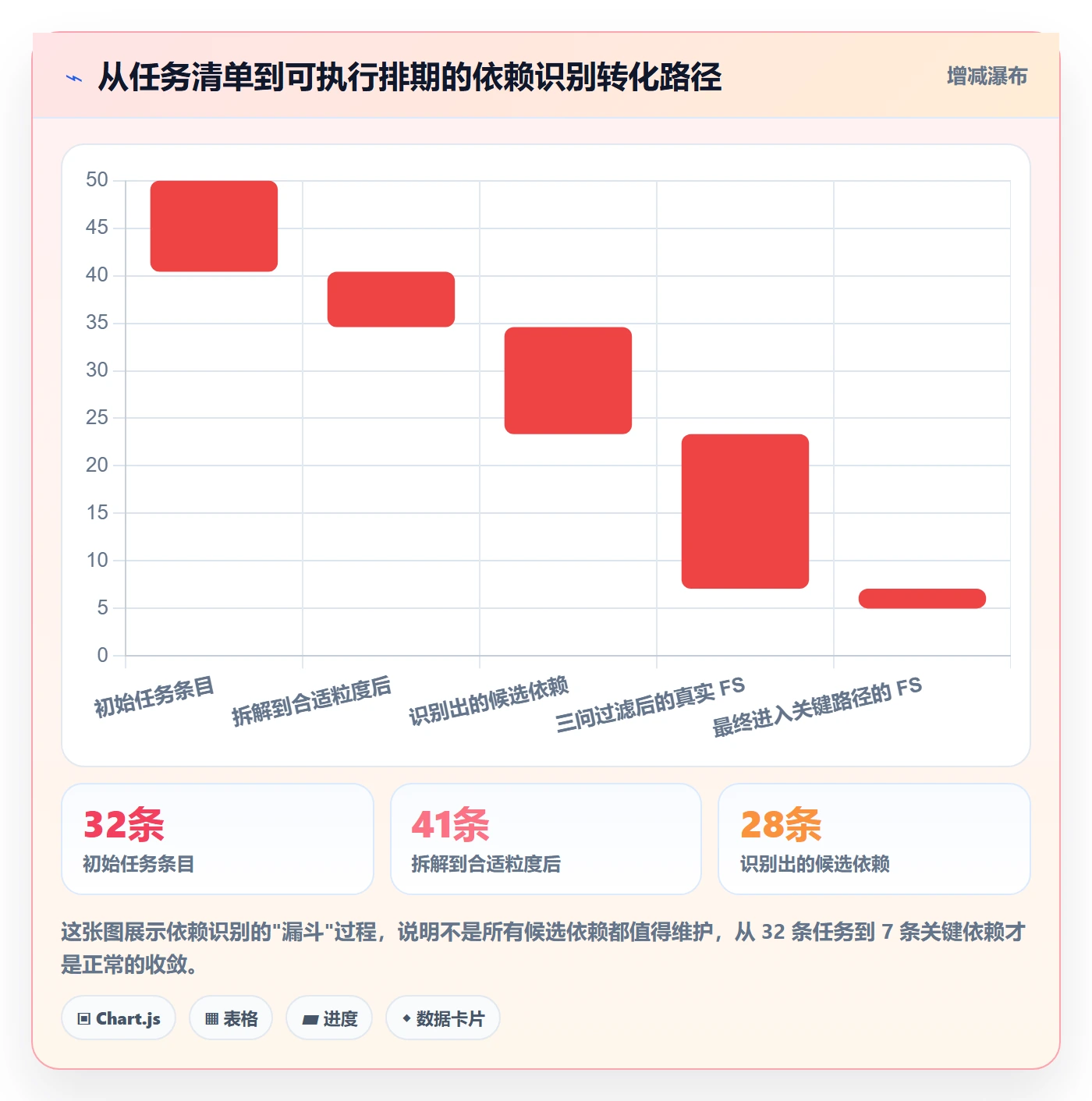 FS怎么做?研发团队入门指南:任务依赖从0到1