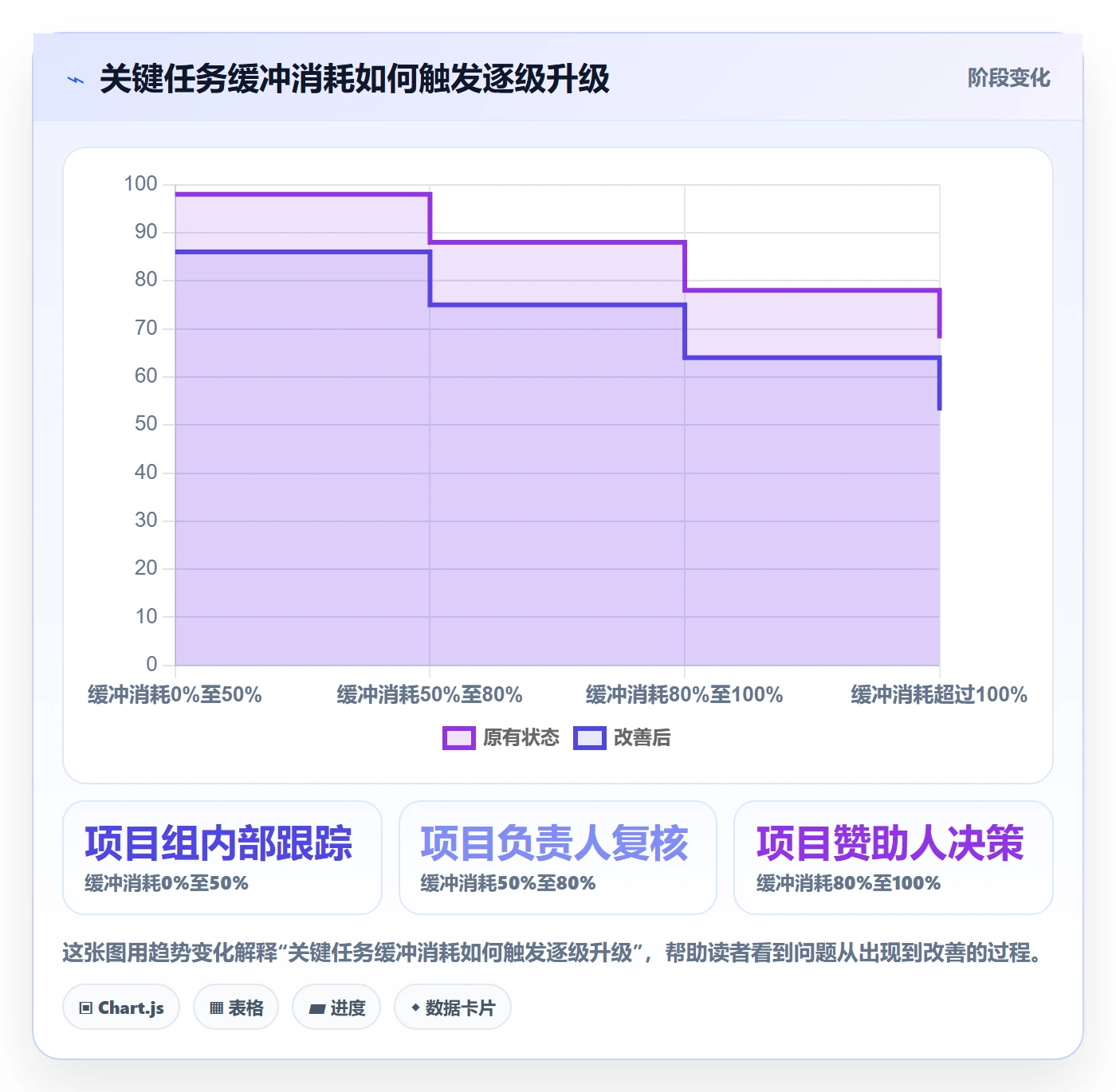 进度跟踪跟踪全流程:管理层风险控制与一文讲清
