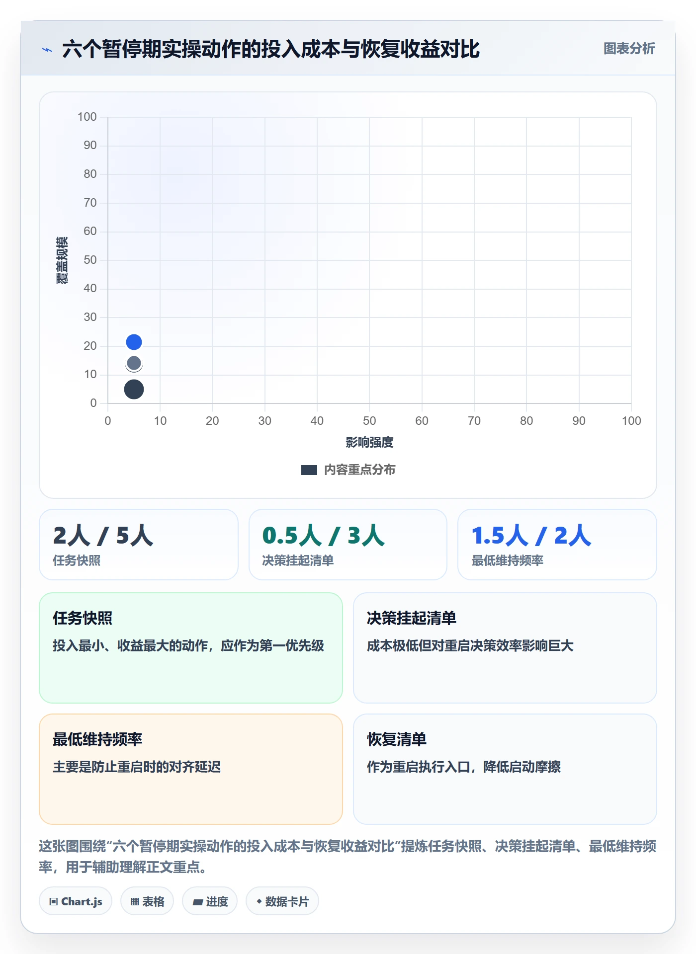 暂停管理指南:项目成员如何做好任务执行,实操方法全流程