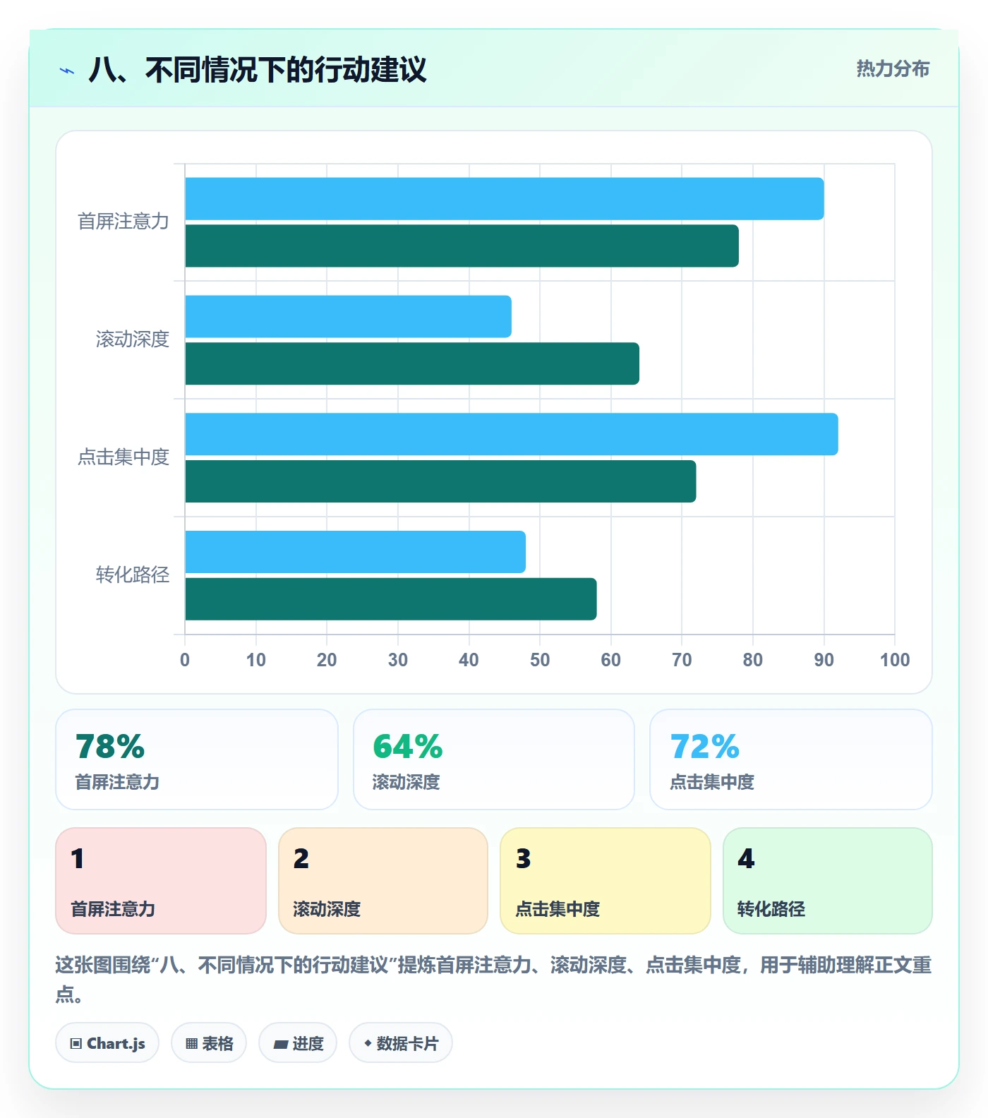 八、不同情况下的行动建议
