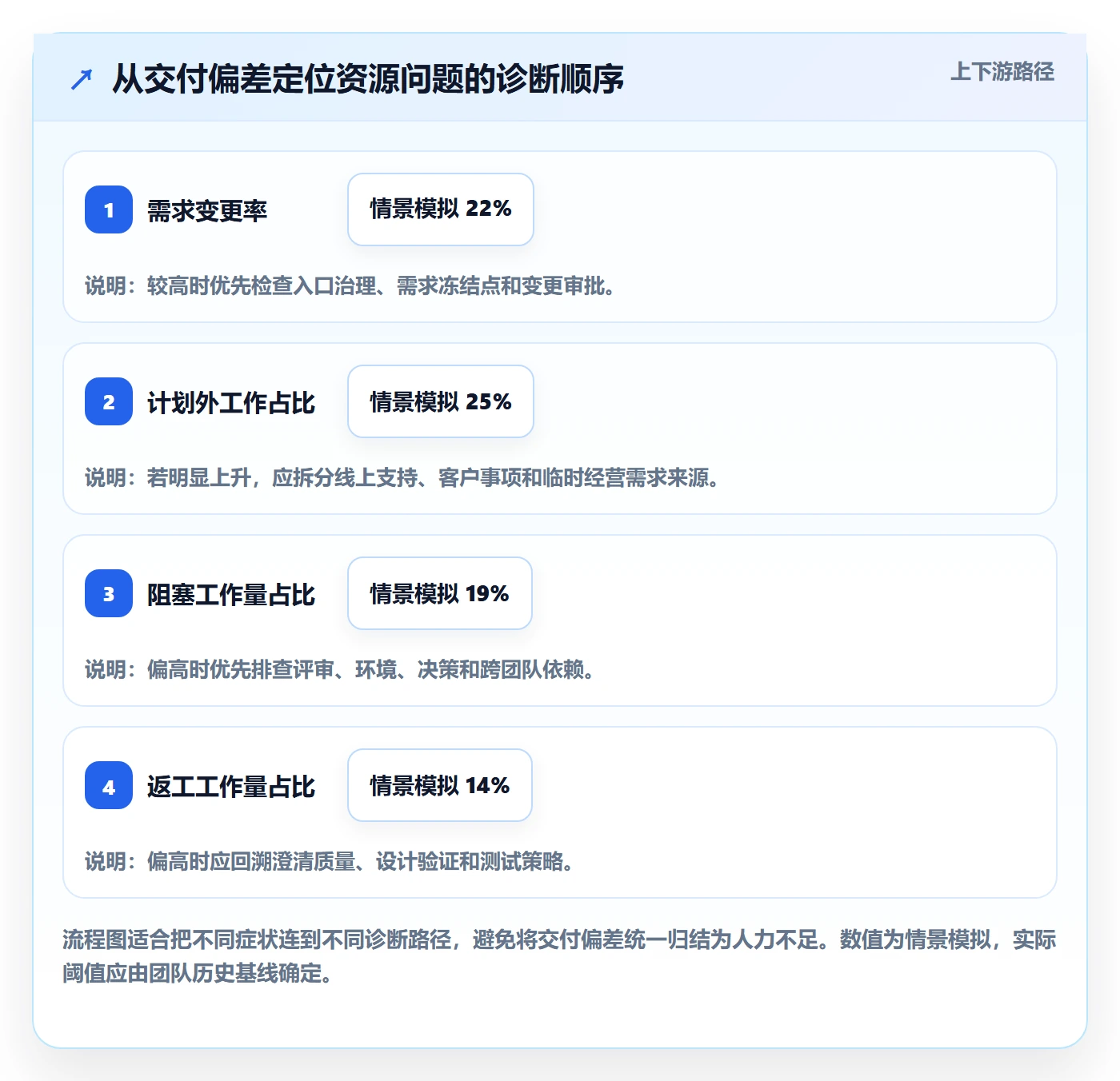 团队流程与规范：研发团队资源管理流程优化关键指标
