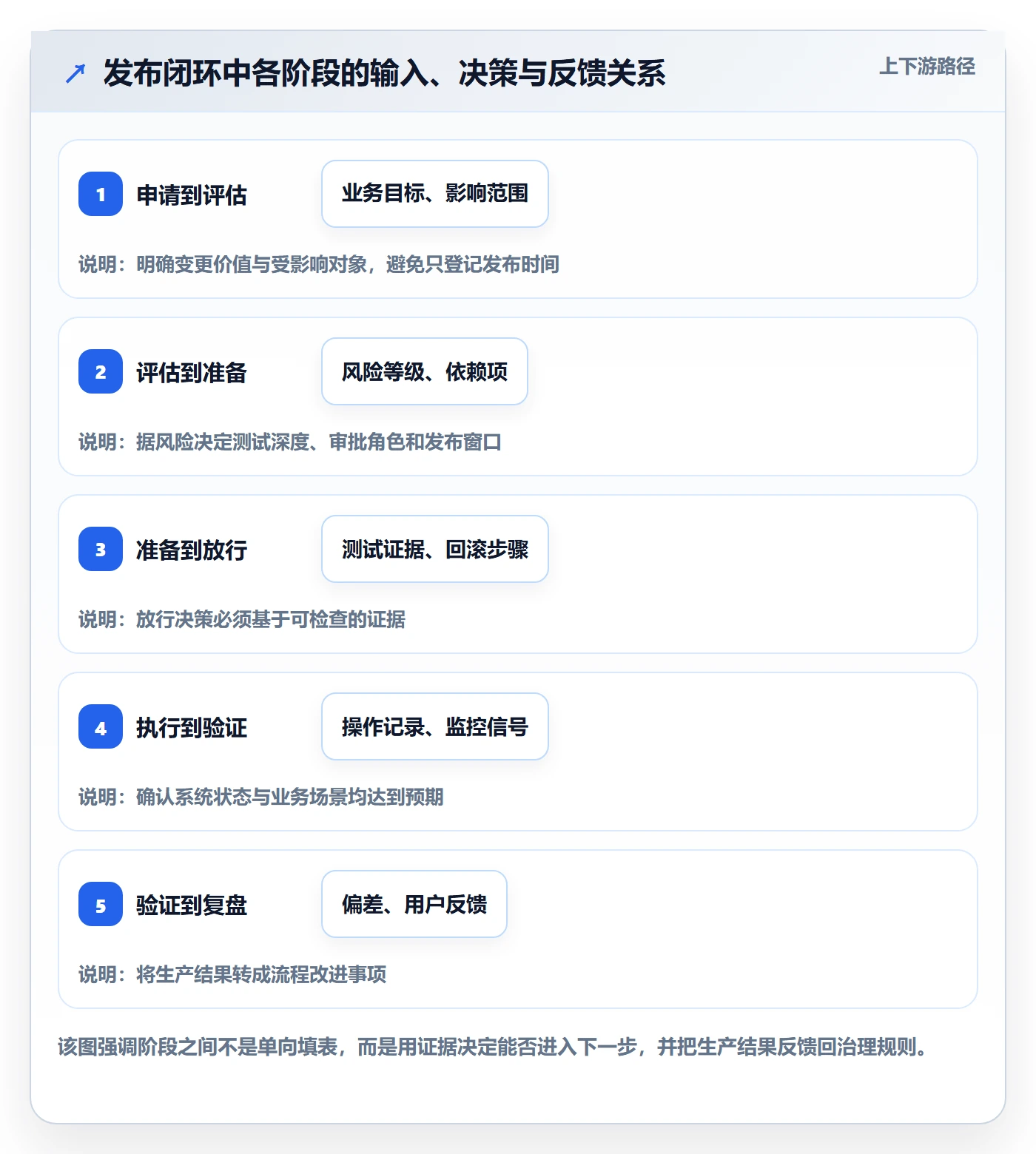 发布管理发布教程：PMO流程优化，避坑指南