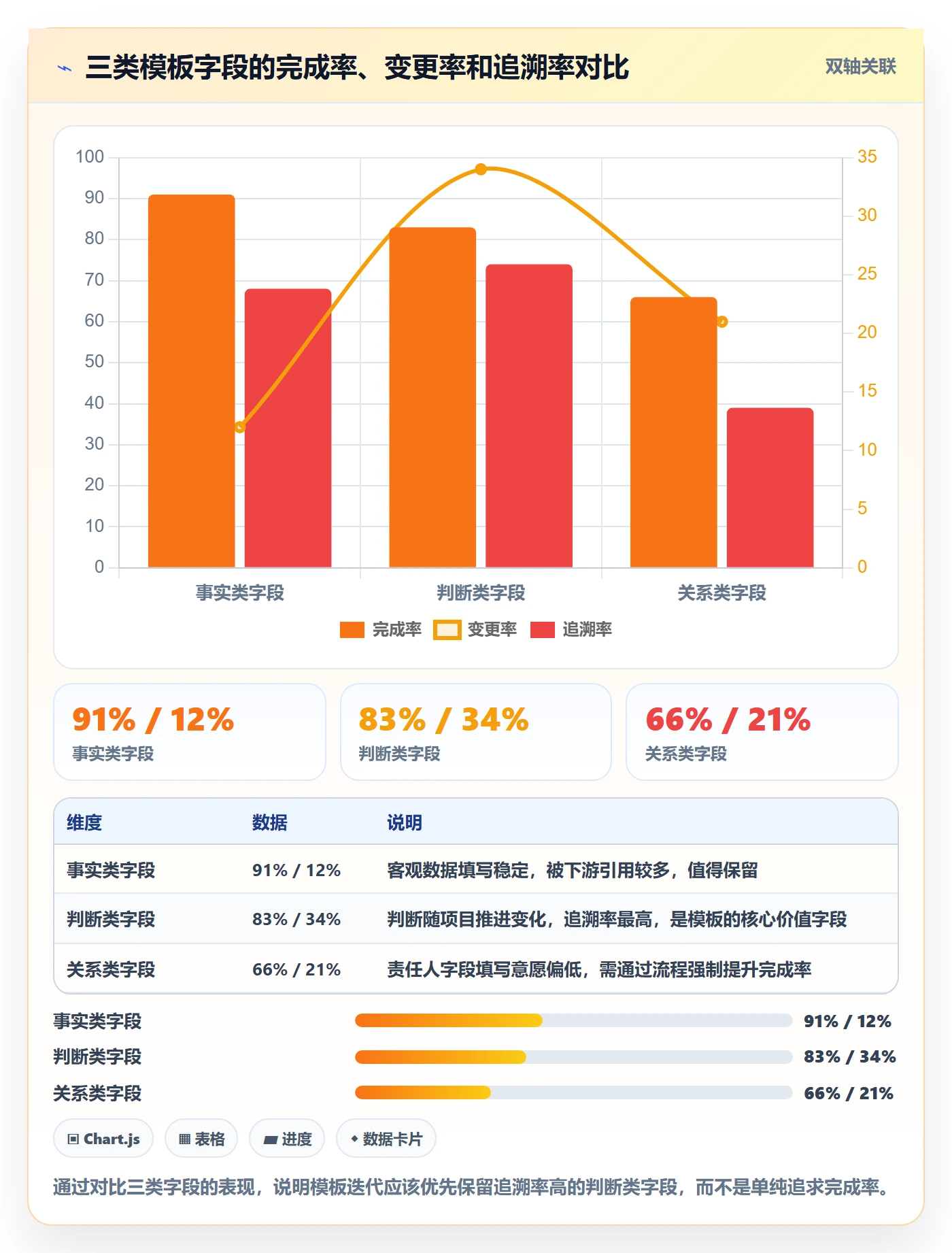 项目模板项目模板全流程：PMO实操方法与一文讲清