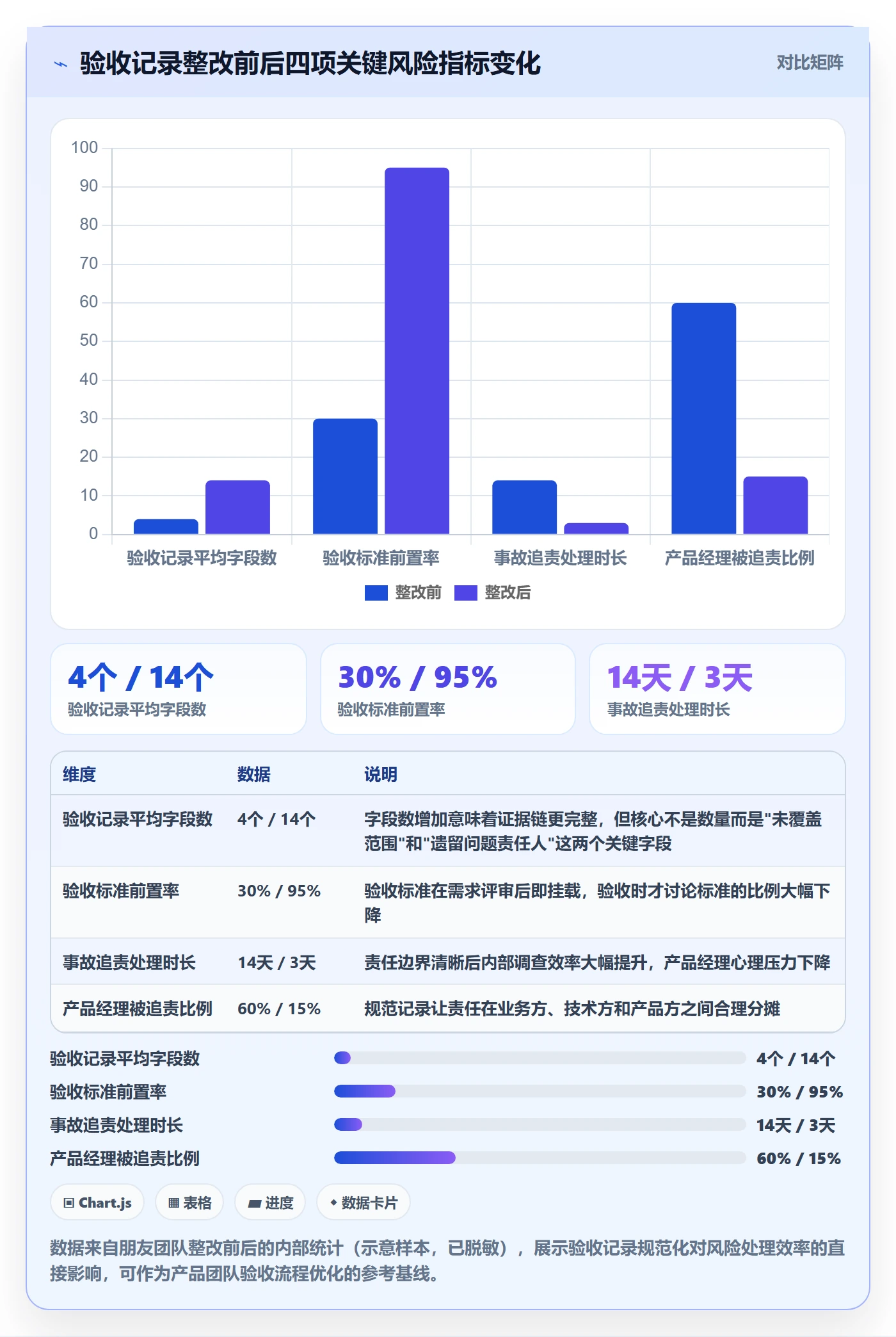 任务验收如何做好验收记录?产品经理风险控制与操作步骤