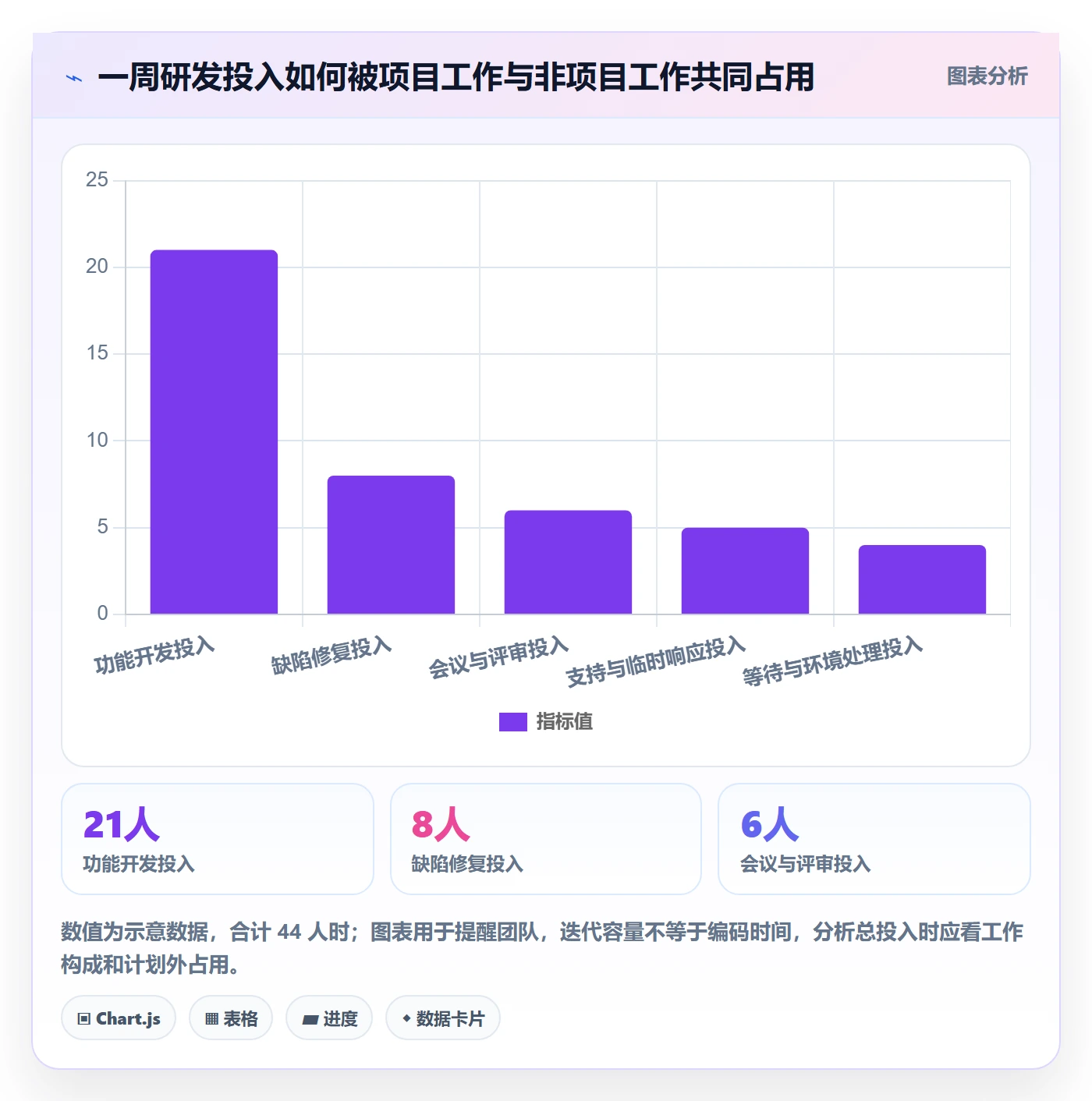 项目工时管理指南:研发团队如何做好工时表,落地方案全流程