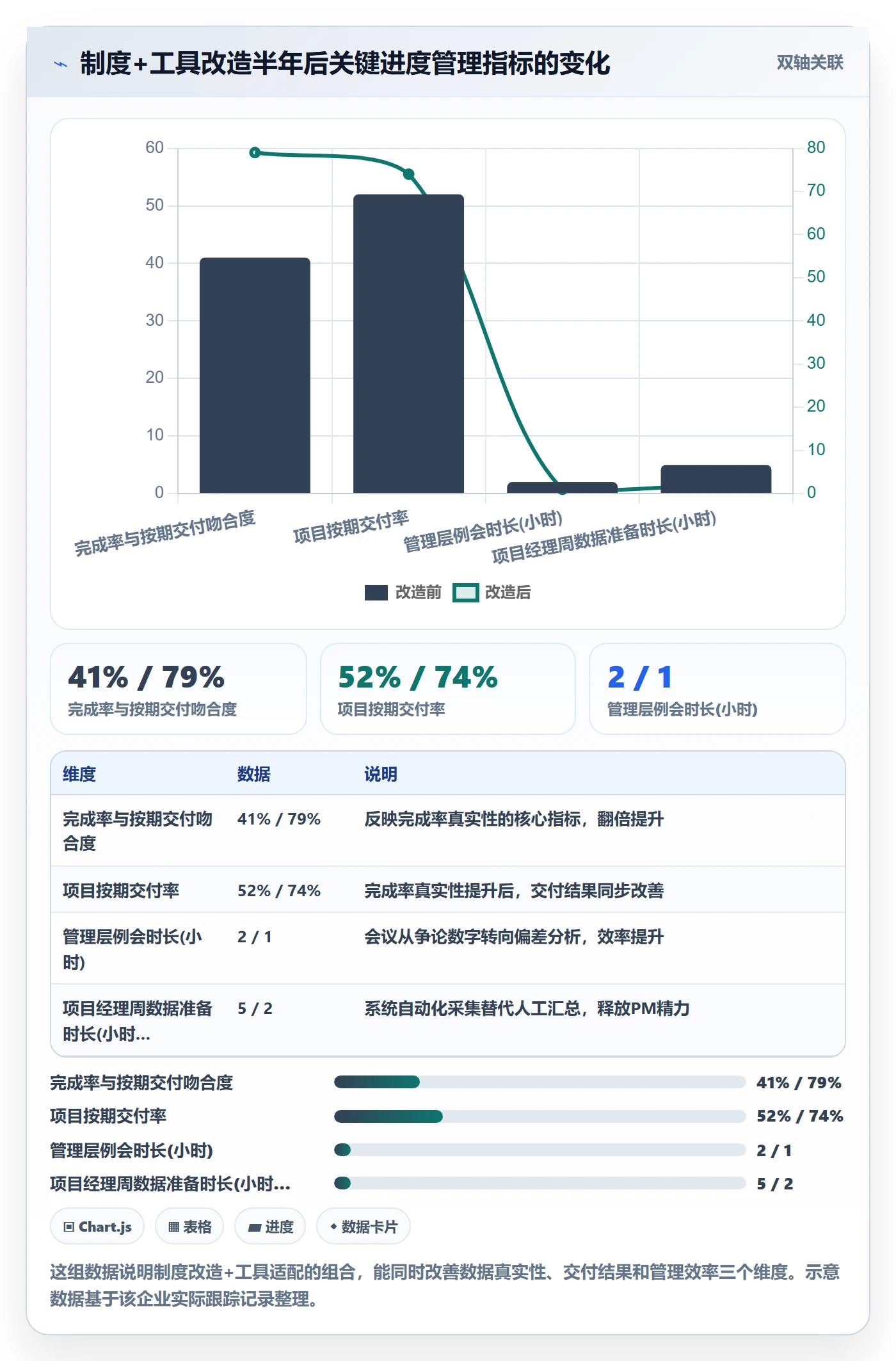 进度管理完成率全流程：管理层制度设计与一文讲清