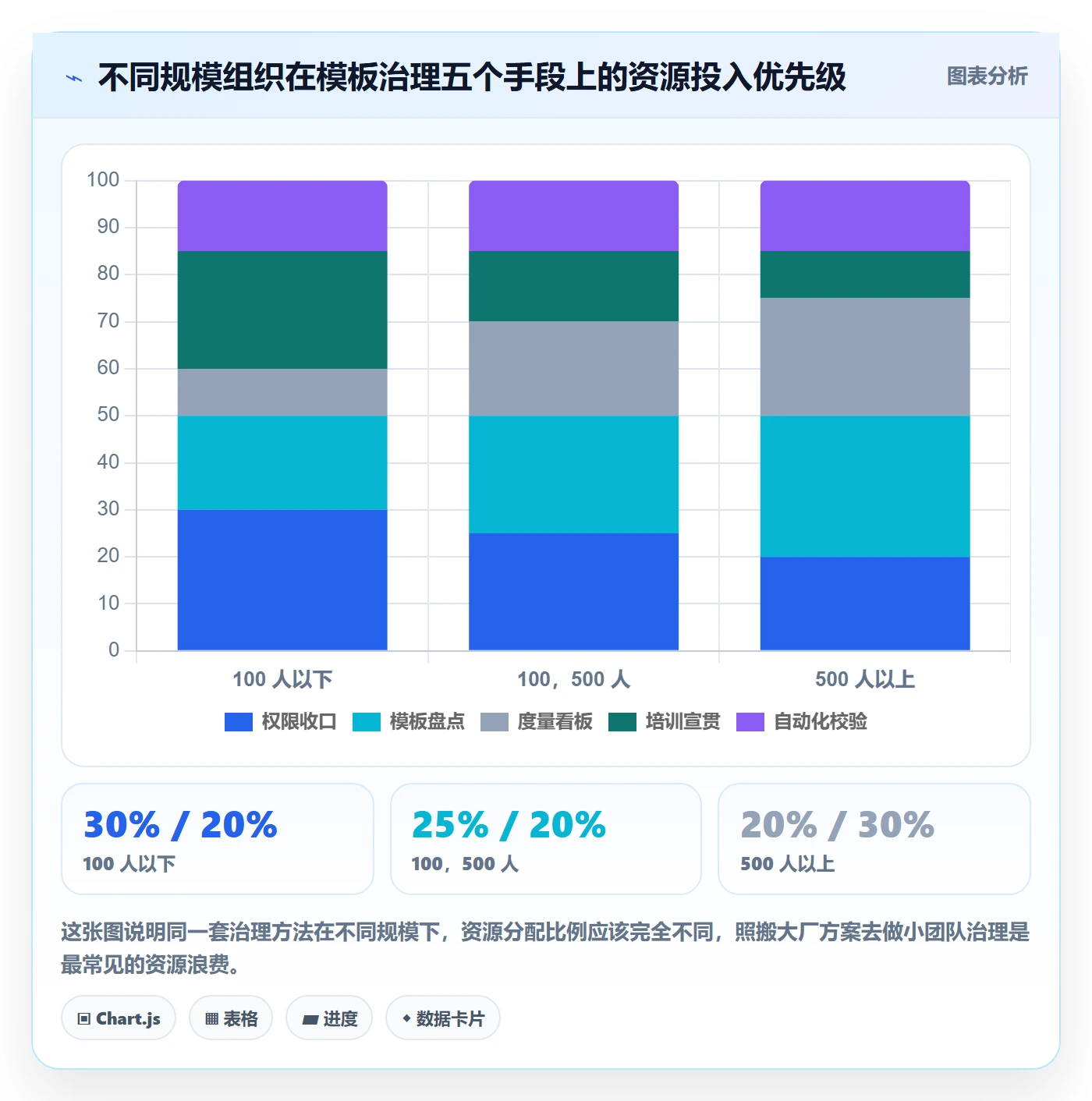 模板任务管理方法大全:企业管理者项目模板风险控制落地清单