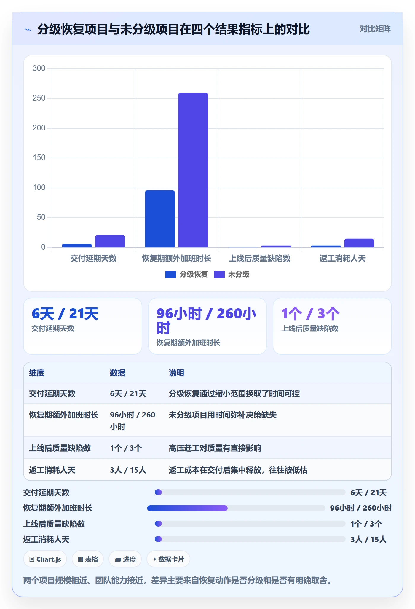 任务执行恢复全流程:管理层实操方法与一文讲清
