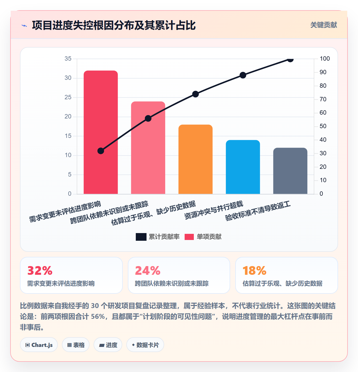 项目进度最佳实践:项目负责人进度管理落地方案,常见问题