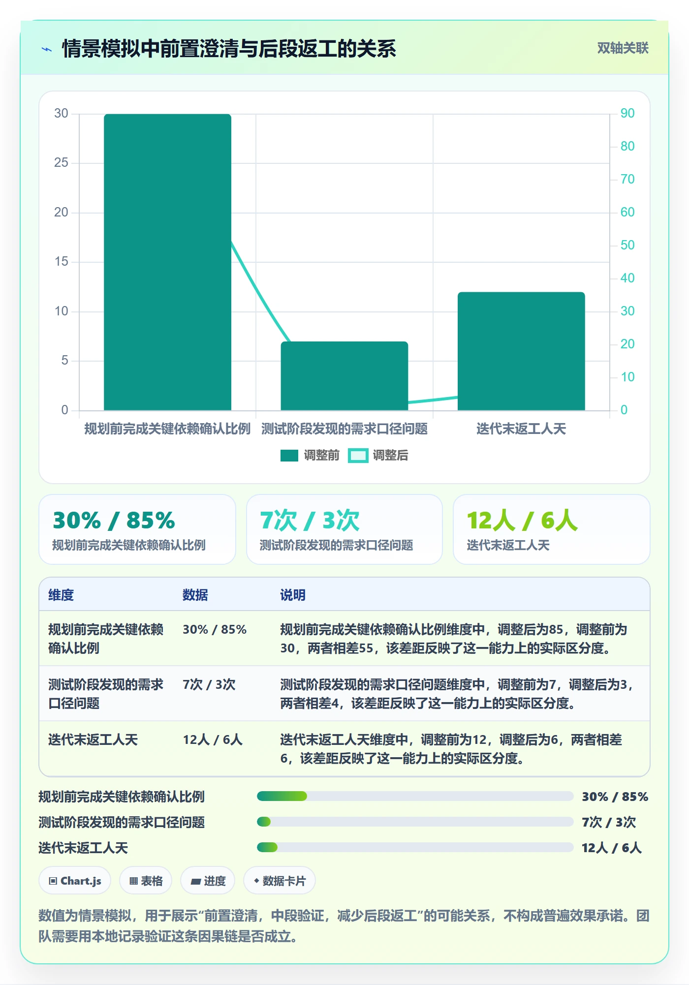 迭代目标管理指南:项目负责人如何做好迭代管理,制度设计全流程