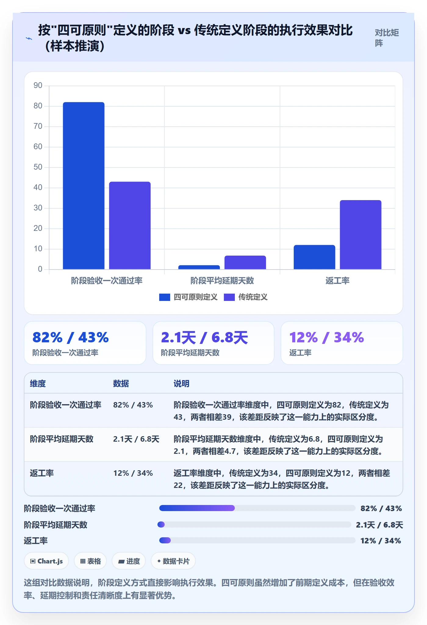 进度管理如何做好阶段进度?跨部门团队入门指南与操作步骤