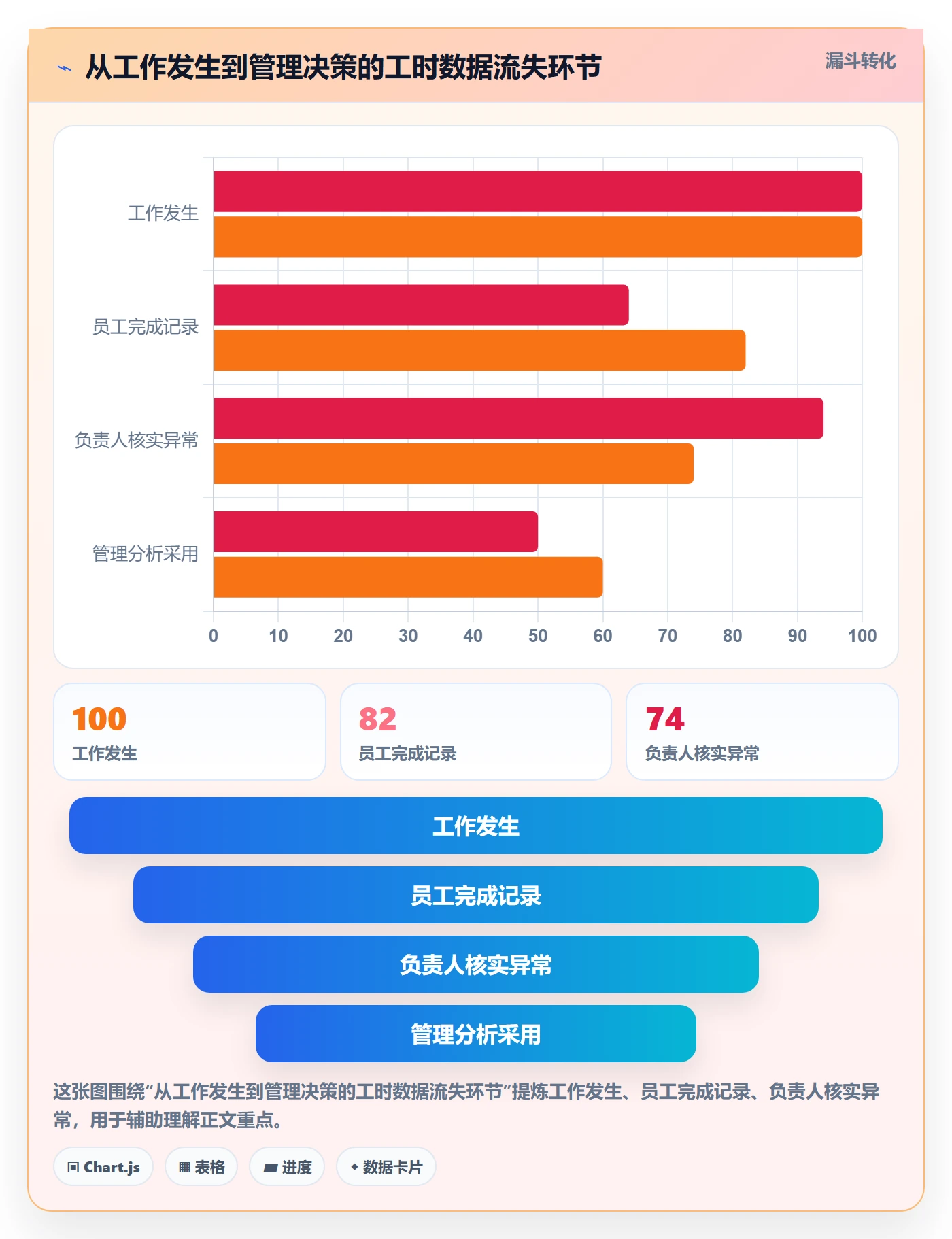 工时统计最佳实践：管理层工时管理流程优化，常见问题