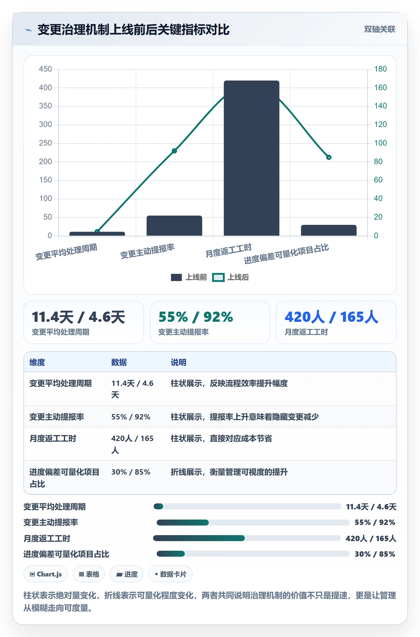 项目规划计划调整全流程:企业管理者入门指南与一文讲清