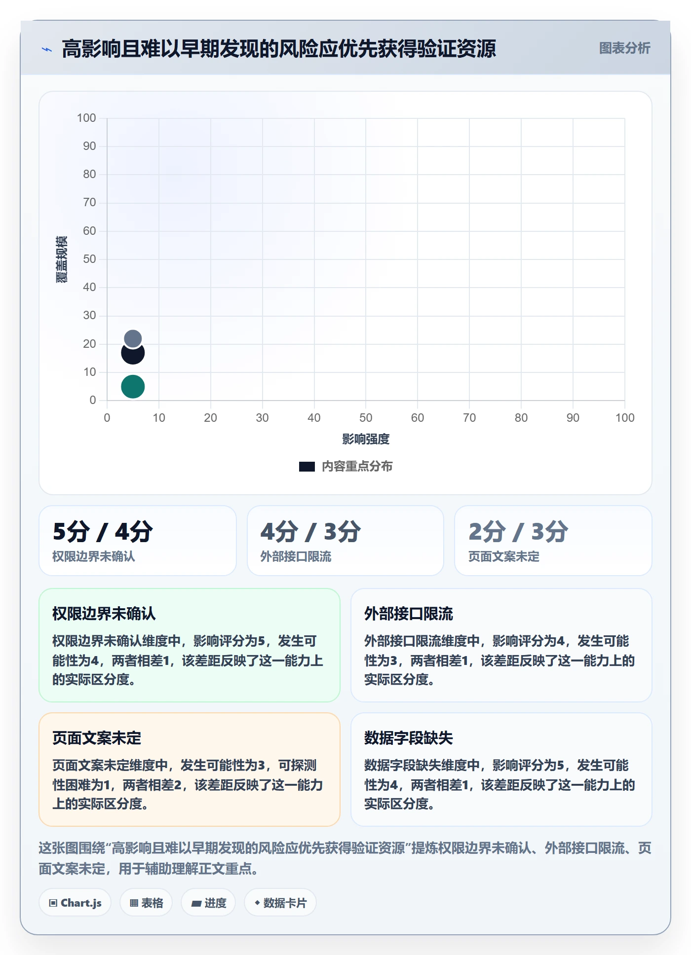 Story落地方案:项目经理开展敏捷项目的风险控制案例解析