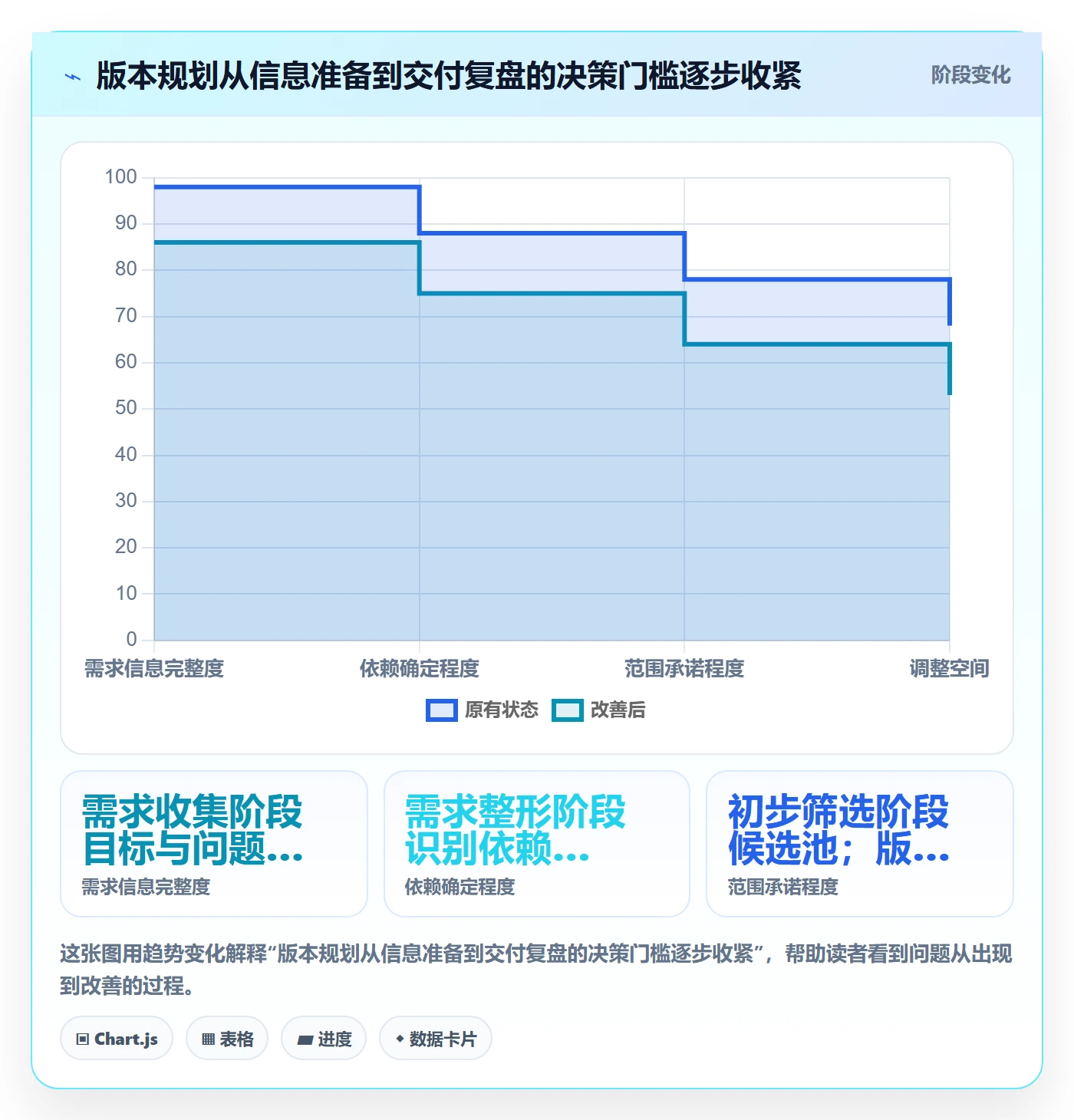 需求排期如何做好版本规划?项目成员实操方法与操作步骤