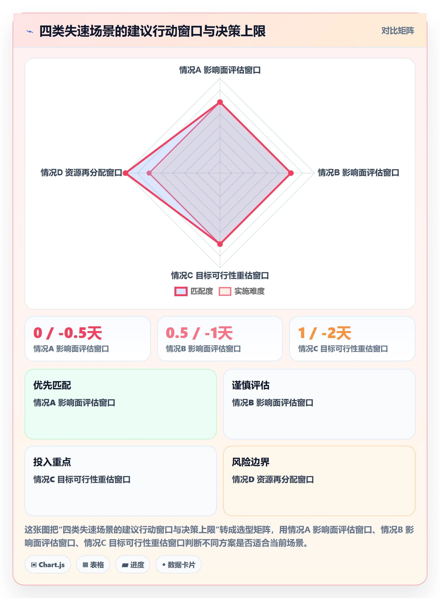 任务执行恢复全流程:PMO最佳实践与一文讲清