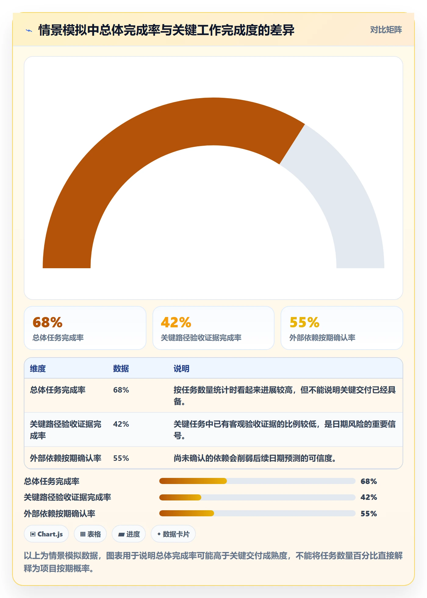 进度跟踪如何做好追踪？企业管理者数据分析与操作步骤