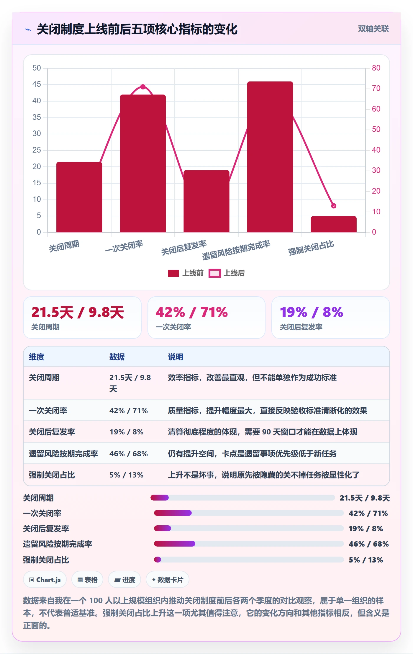 关闭最佳实践:跨部门团队任务执行制度设计,常见问题