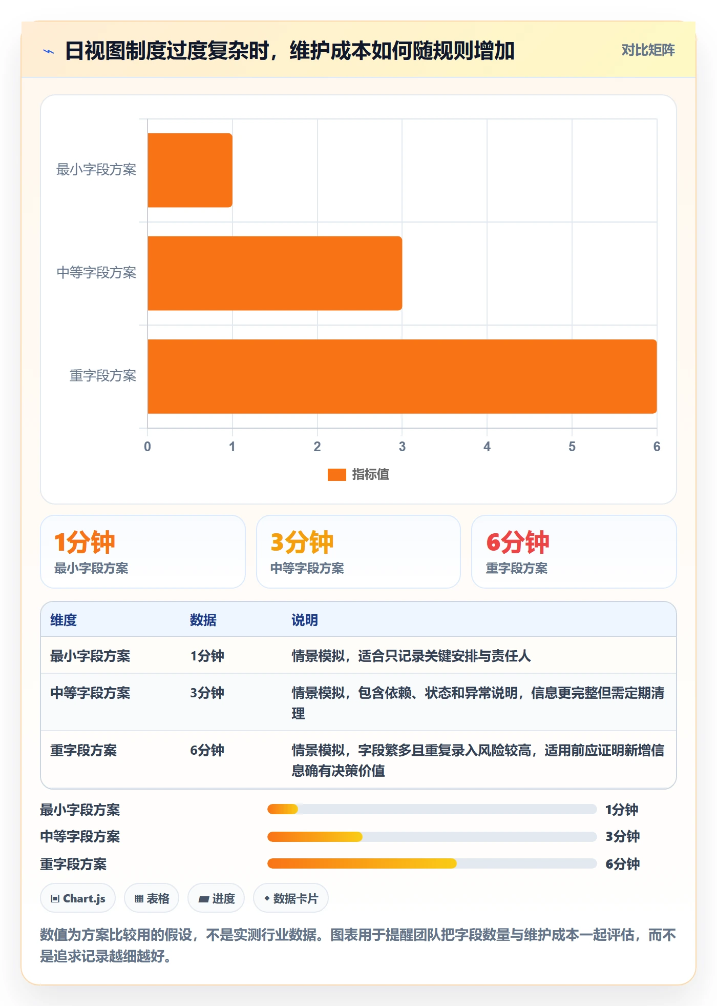 日视图管理方法大全：项目成员日历视图制度设计落地清单