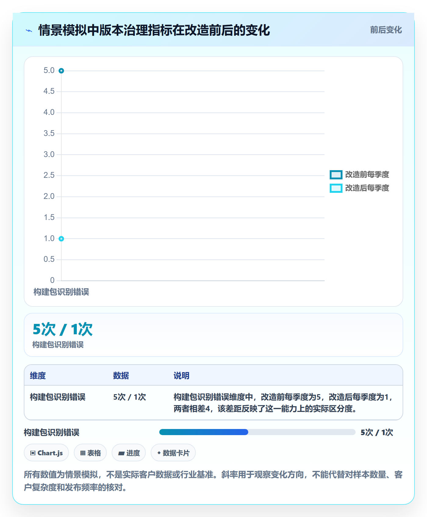 版本实操方法:实施团队提升版本管理效率的落地方案方法与模板