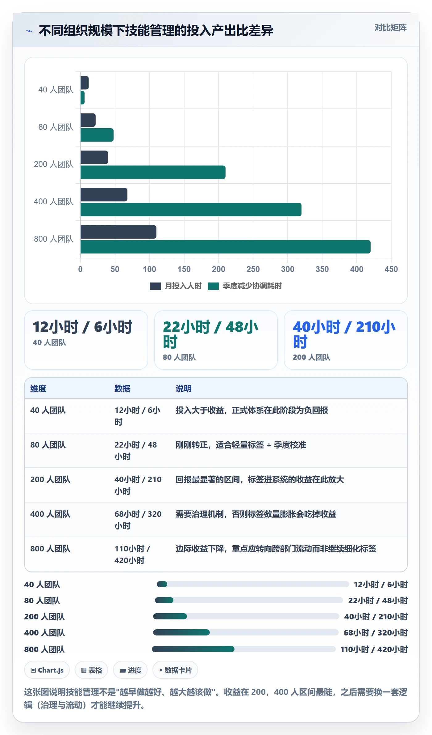 技能管理方法大全:项目负责人资源管理效率提升落地清单