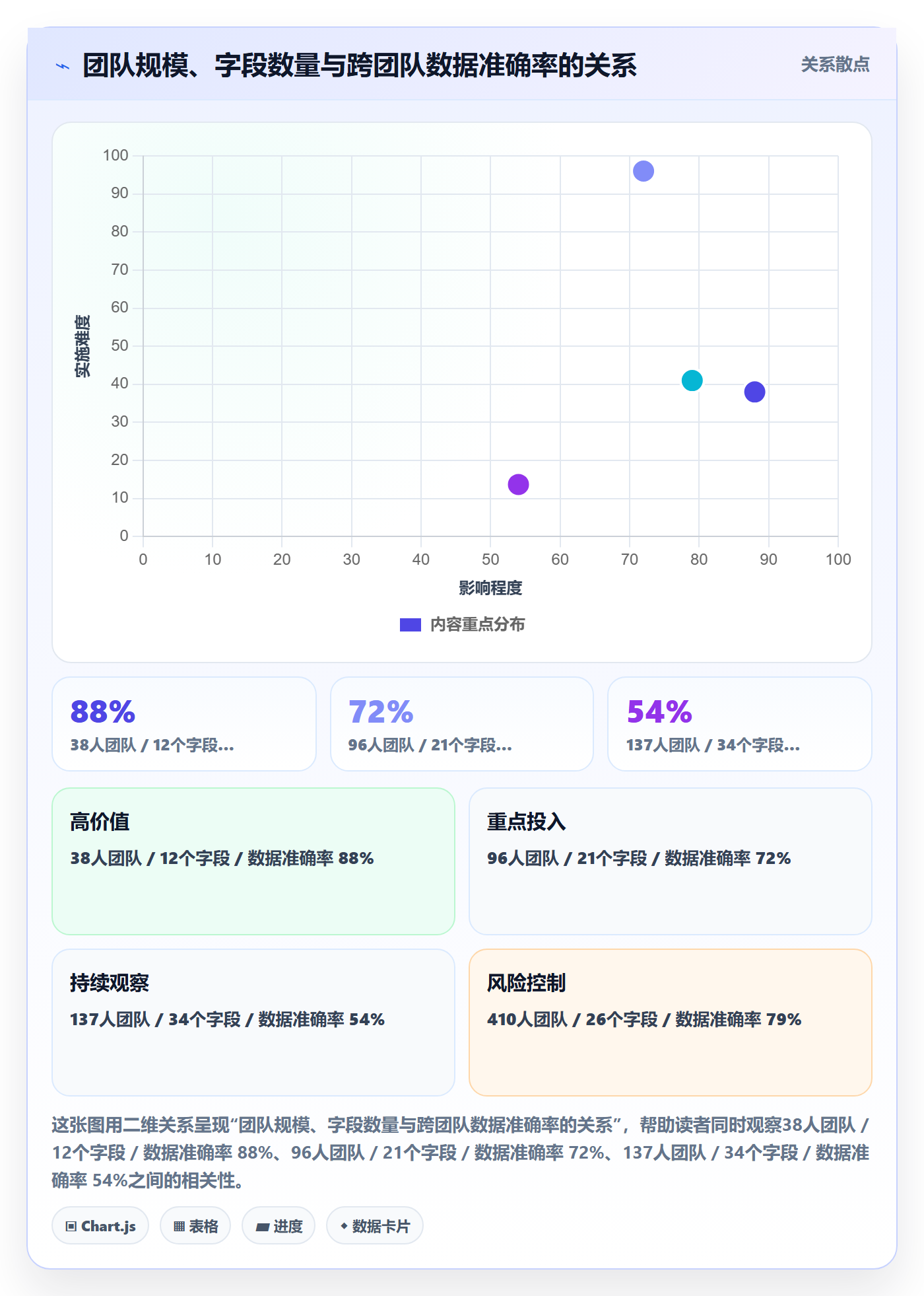 任务属性分类教程:项目经理协同管理,避坑指南