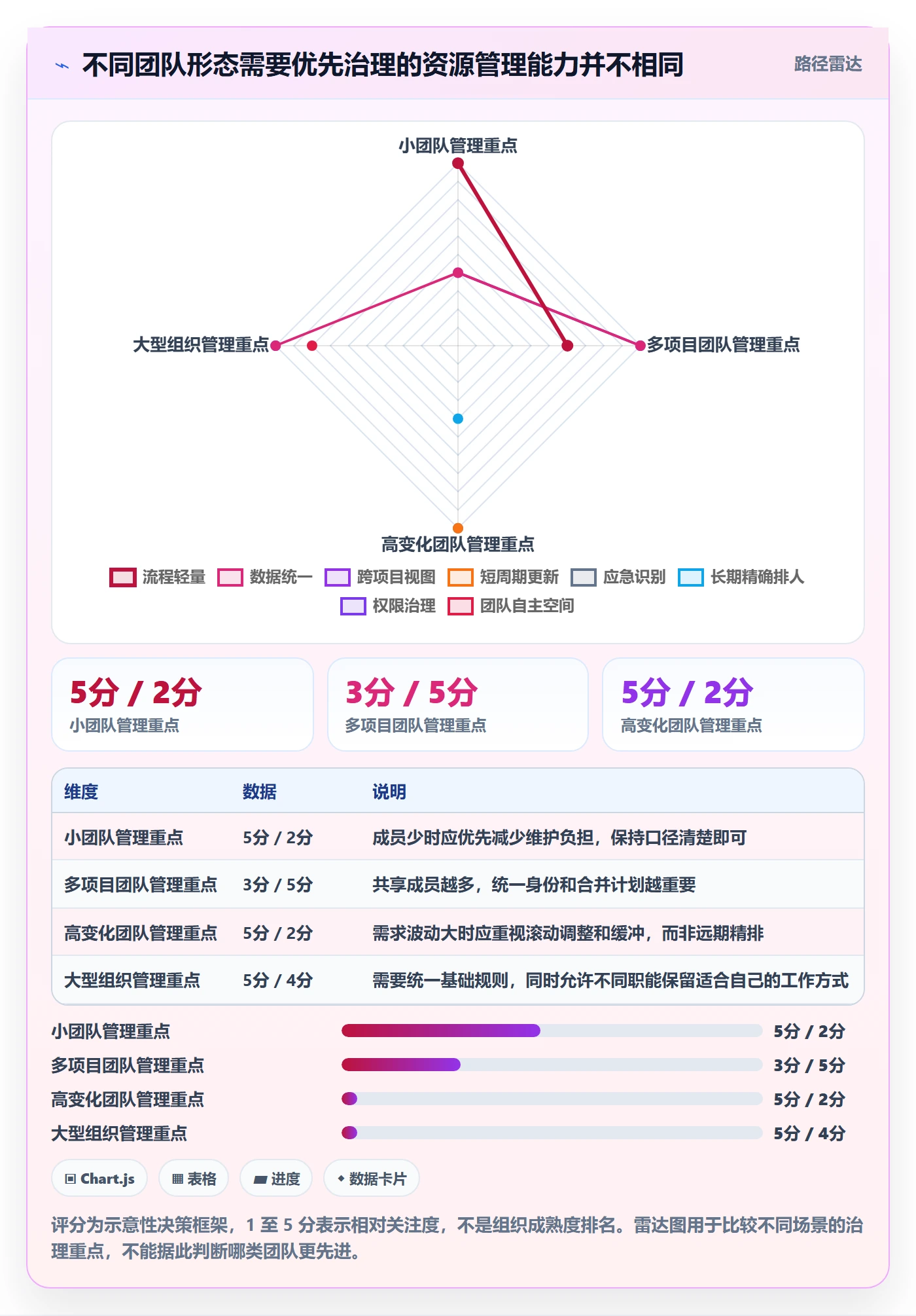资源负载空闲资源教程:项目成员落地方案,避坑指南