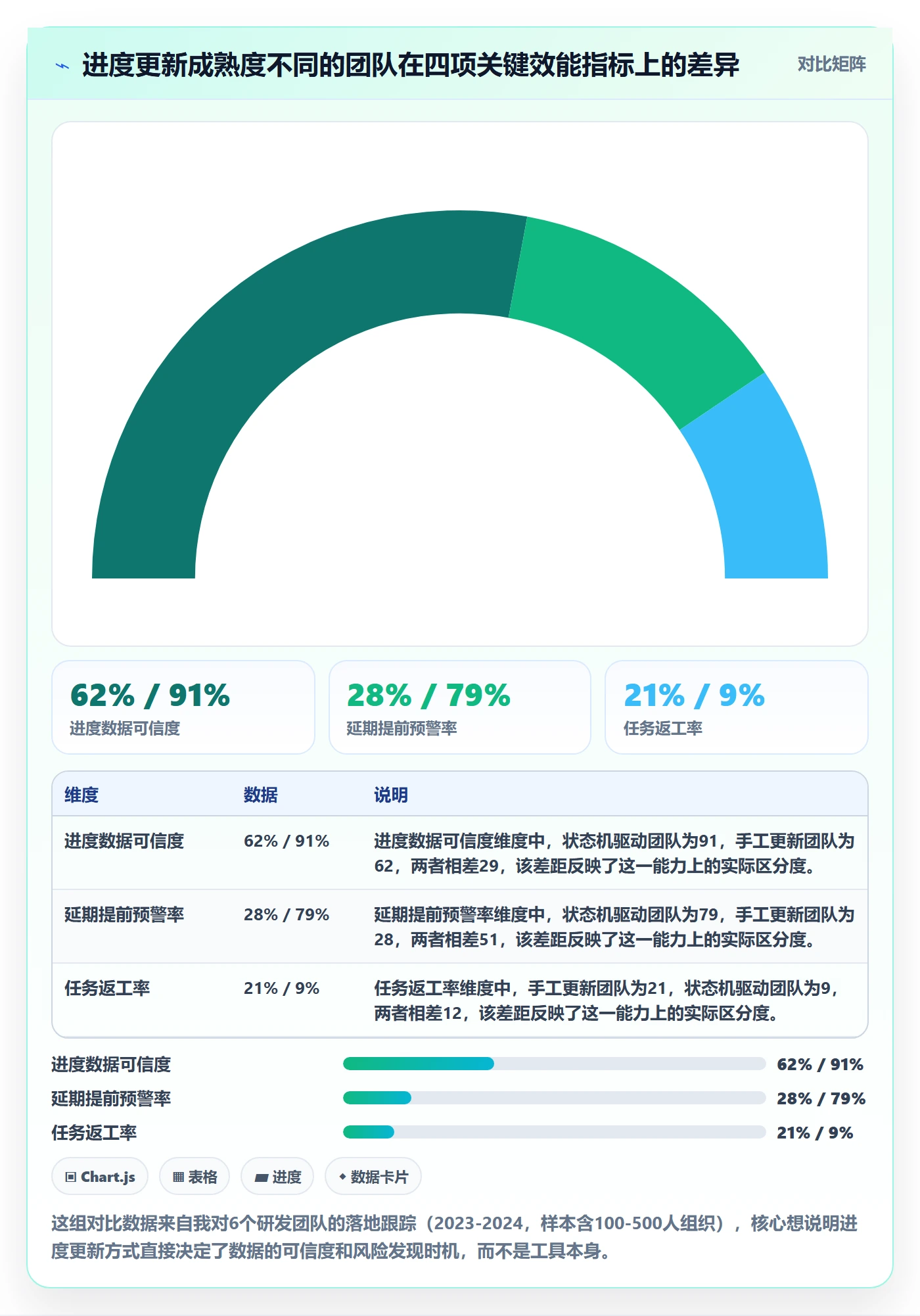 进度管理进度更新全流程：研发团队落地方案与一文讲清