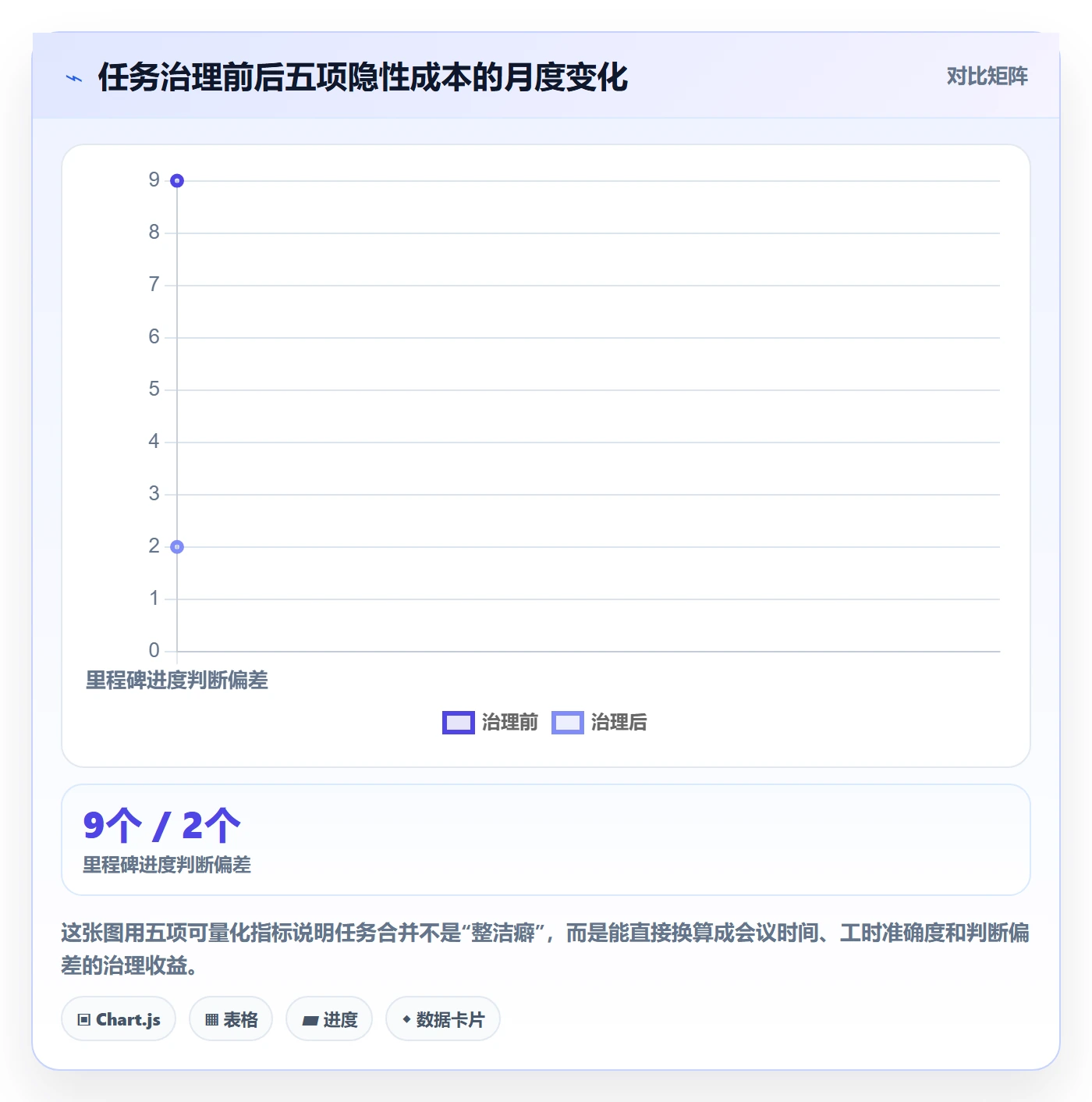 任务管理任务合并全流程:PMO效率提升与一文讲清