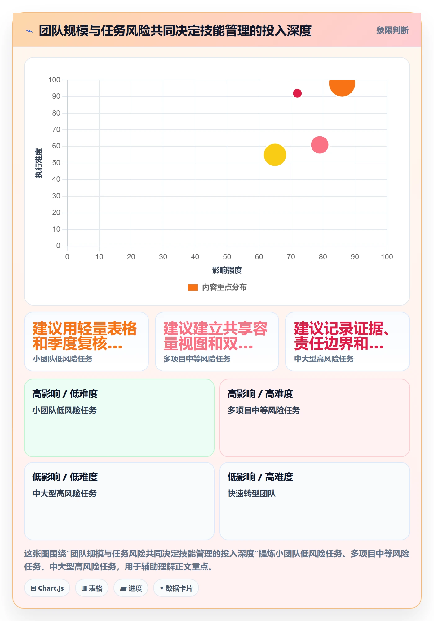 技能管理指南：研发团队如何做好资源管理，最佳实践全流程