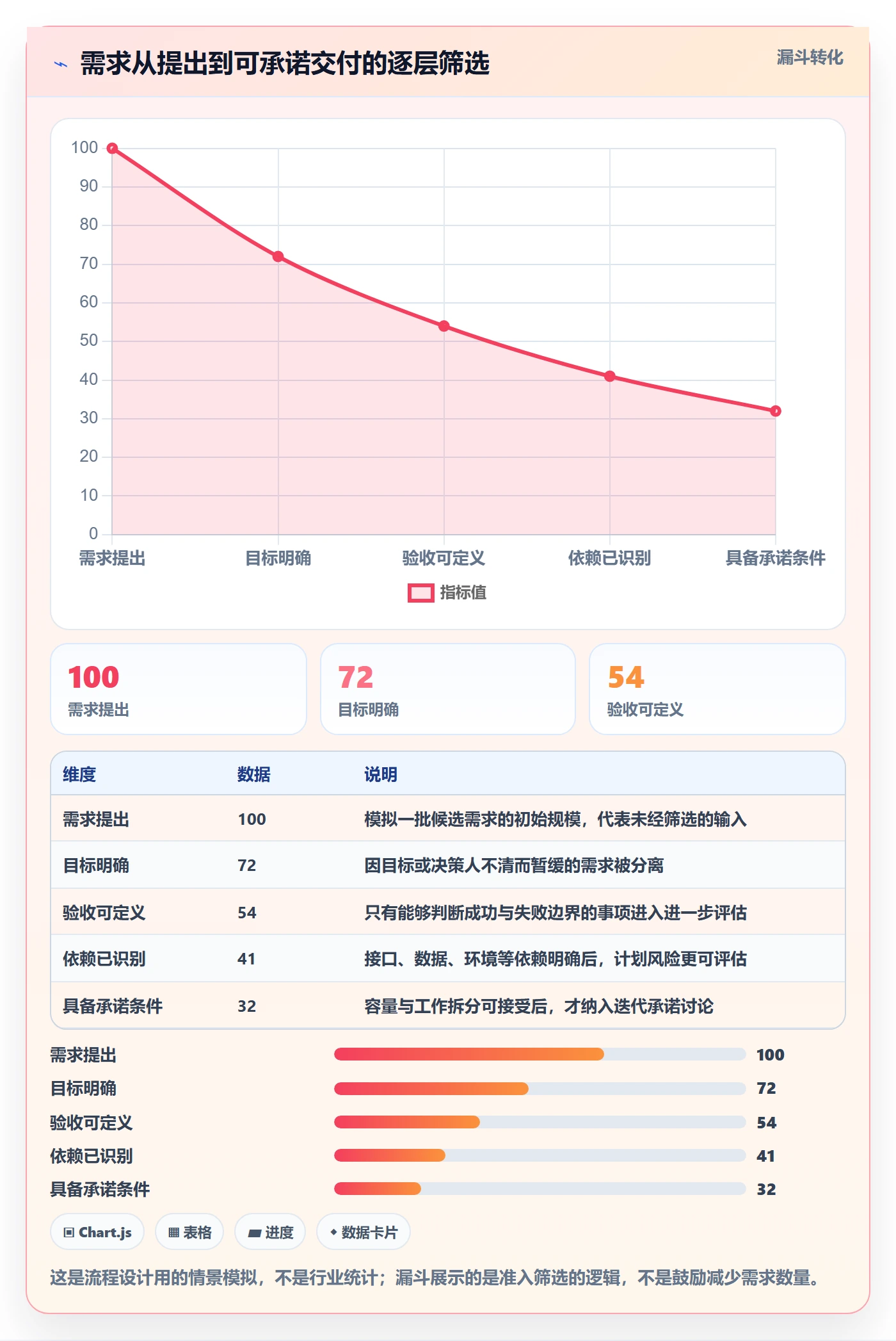 迭代管理迭代全流程：PMO实操方法与一文讲清
