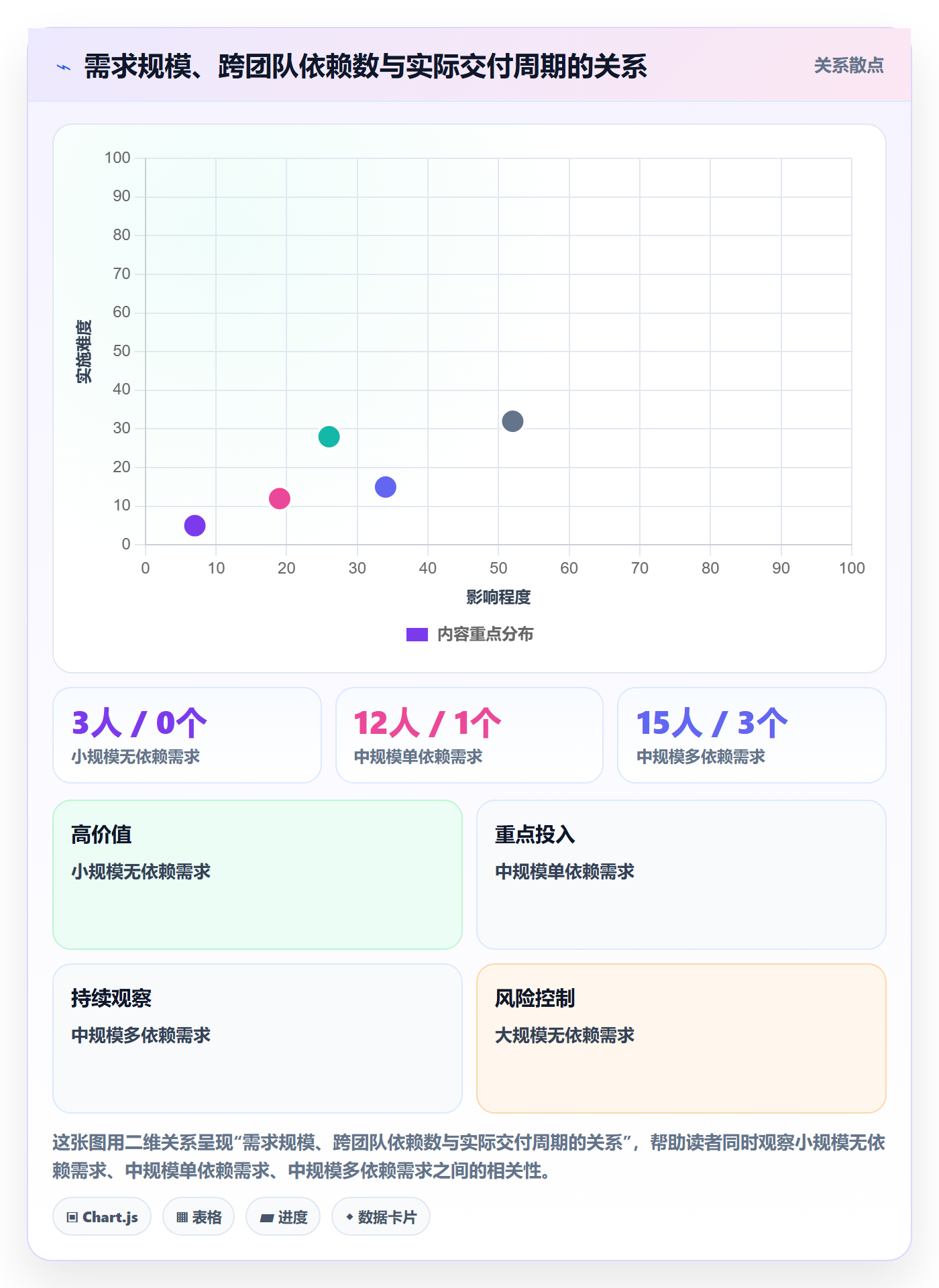 开发周期实操方法:管理层提升需求排期效率的最佳实践方法与模板