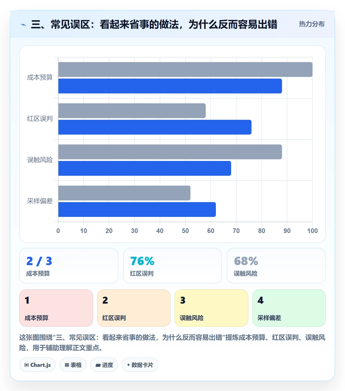 三、常见误区:看起来省事的做法,为什么反而容易出错