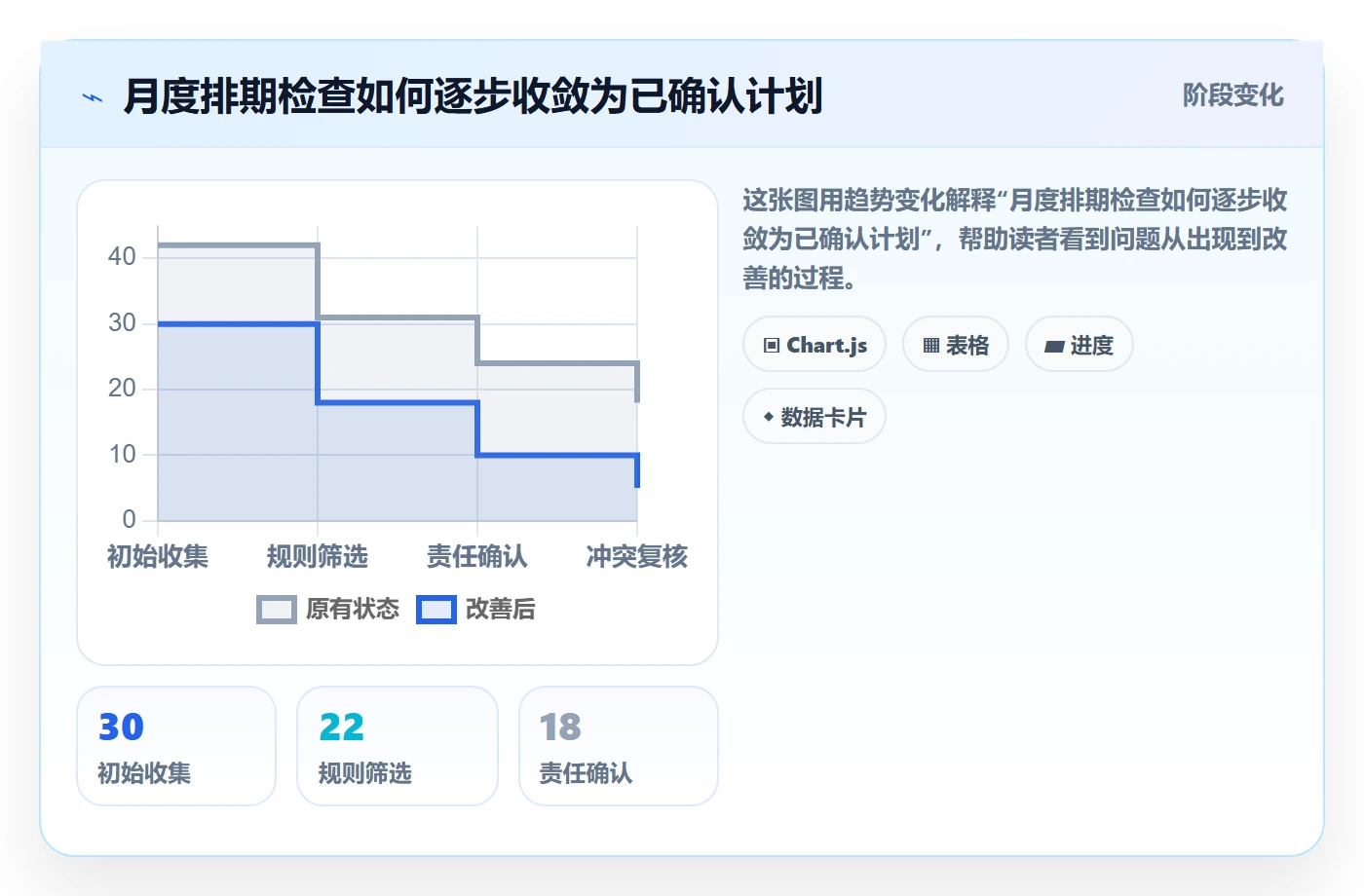 日历视图月视图教程：企业管理者实操方法，避坑指南