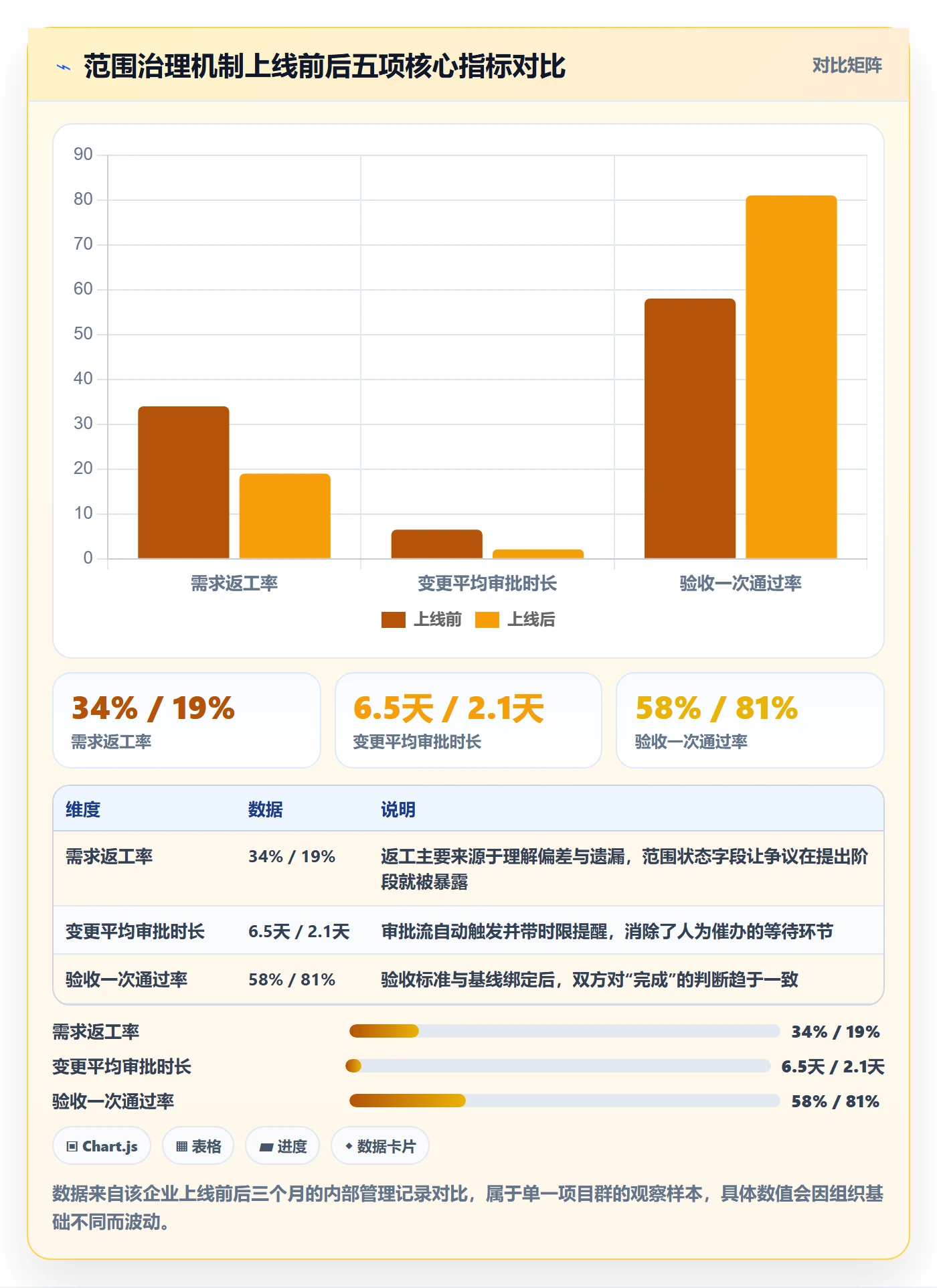 项目范围如何做好工作范围?企业管理者入门指南与操作步骤
