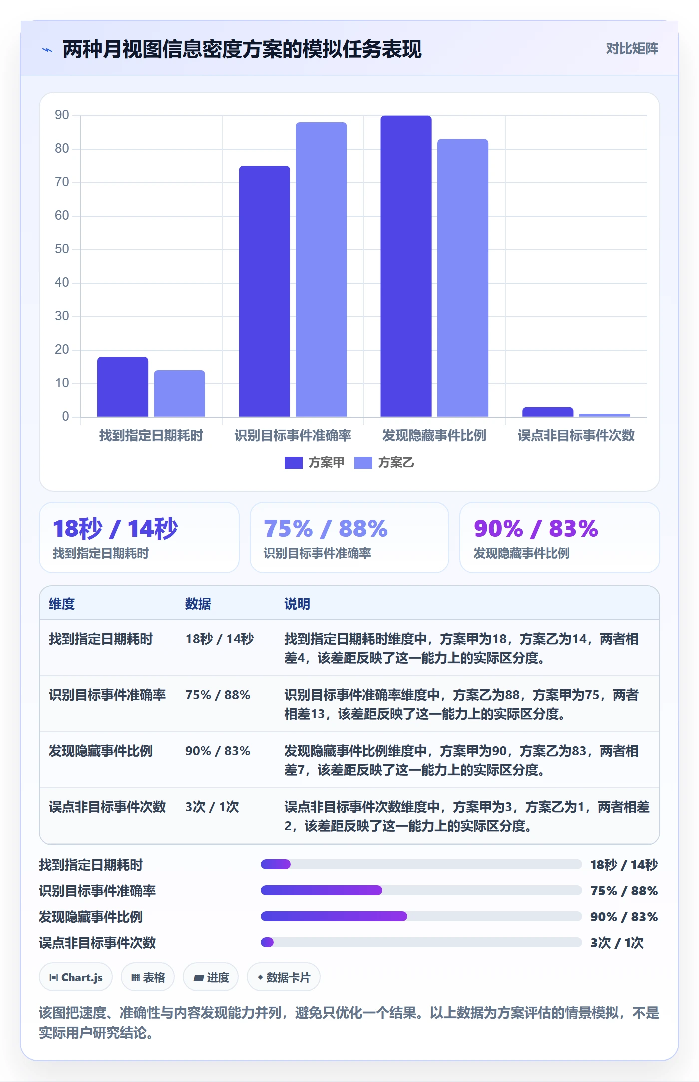 月视图怎么做?产品经理效率提升:日历视图从0到1
