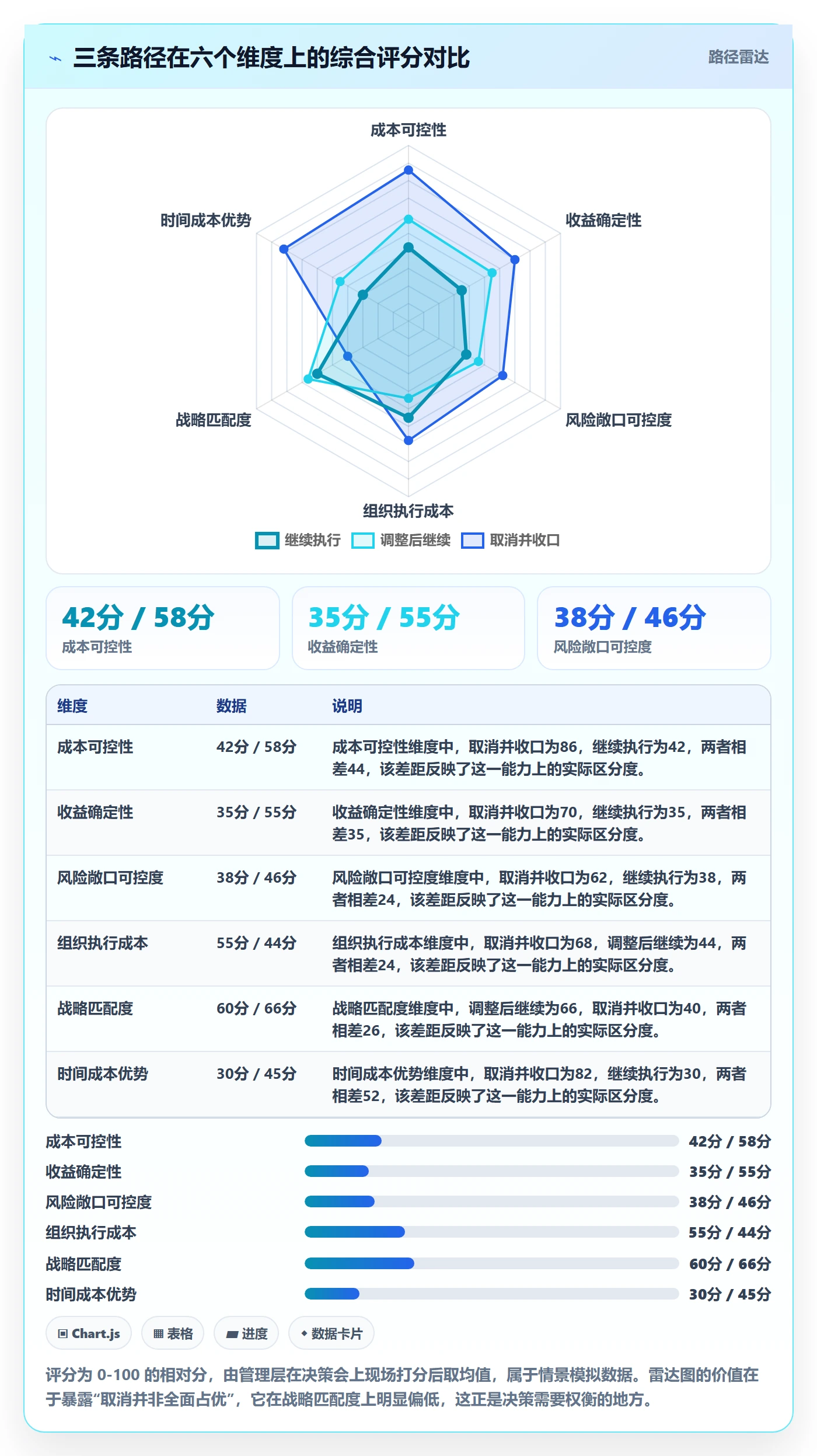 取消落地方案:管理层开展任务执行的数据分析案例解析