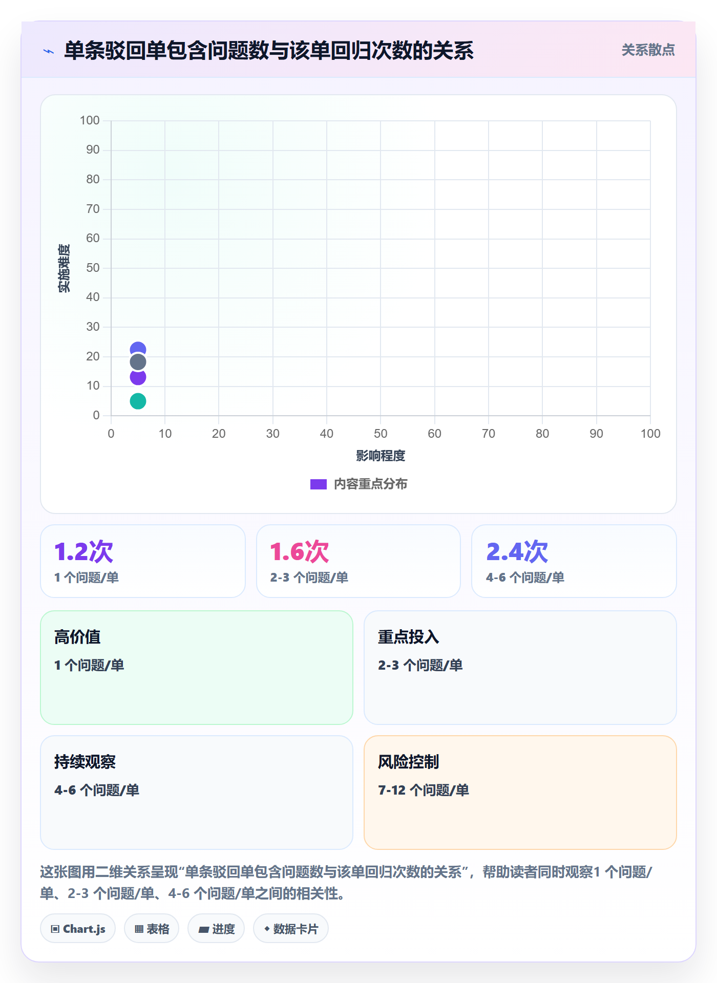 驳回管理指南：产品经理如何做好任务验收，实操方法全流程