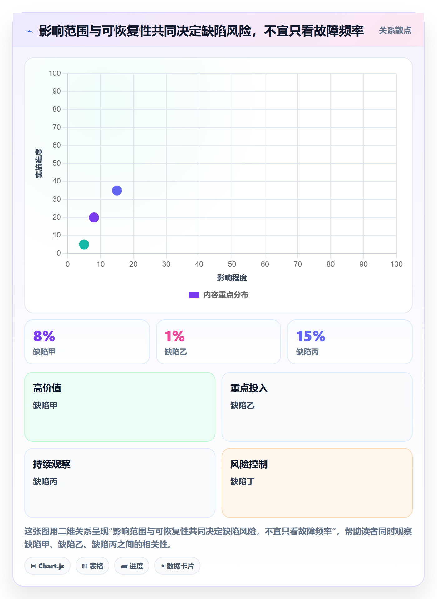 Bug / 缺陷严重程度全流程:管理层风险控制与一文讲清