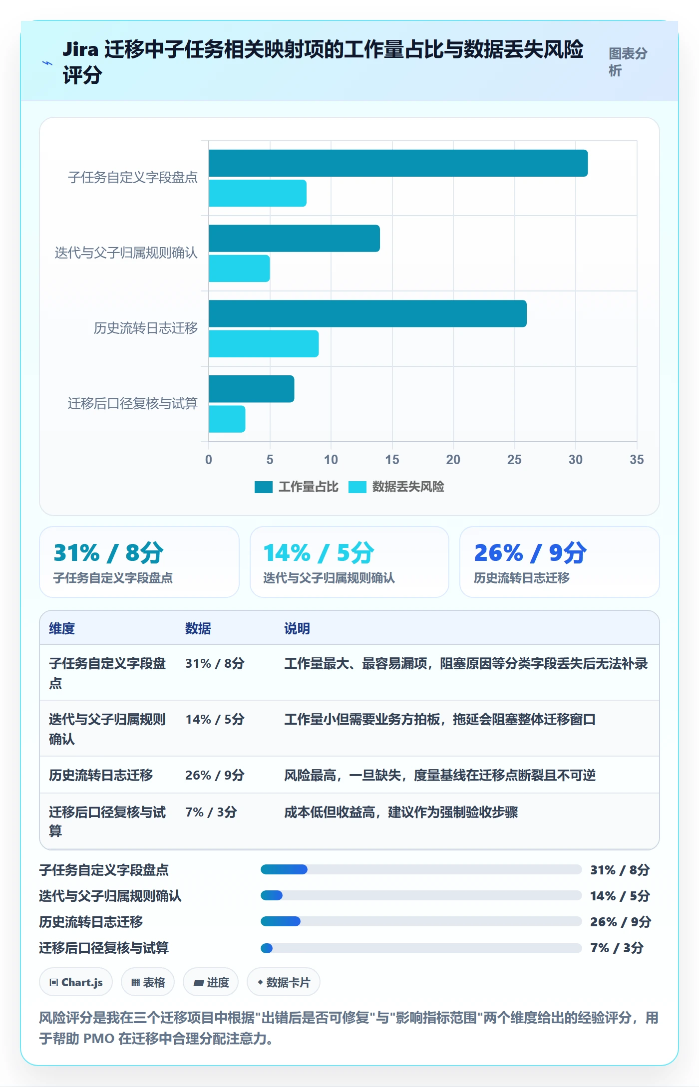 子任务管理指南:PMO如何做好任务管理,数据分析全流程
