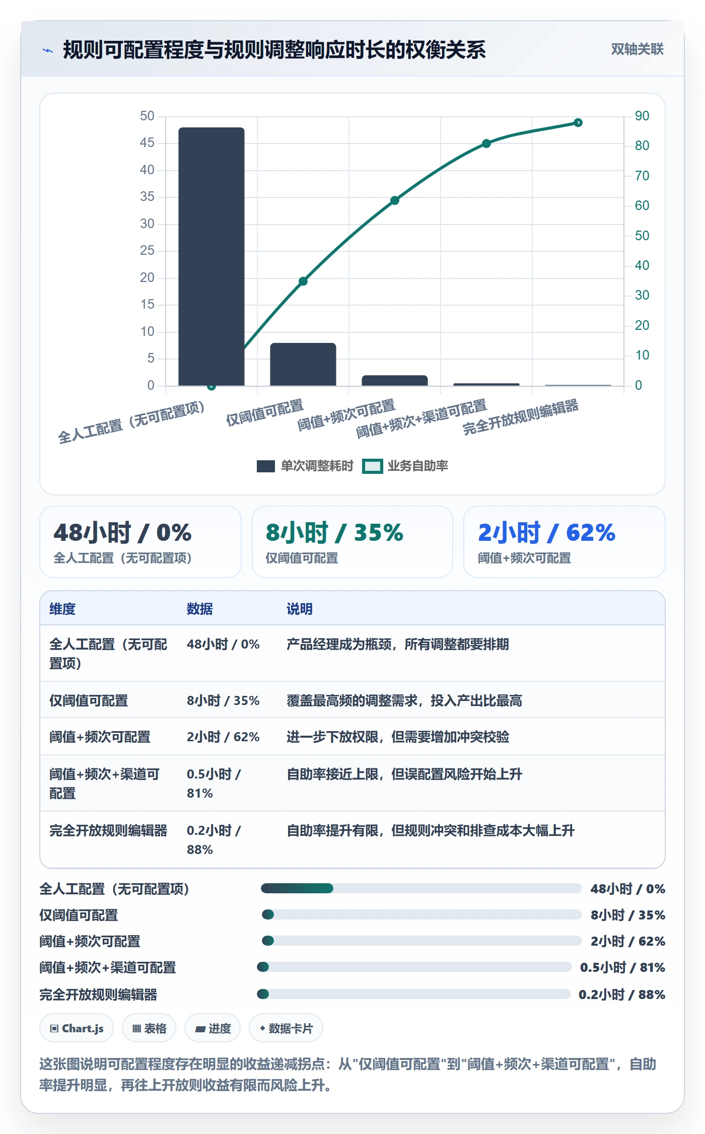 超期提醒落地方案:产品经理开展任务提醒的效率提升案例解析