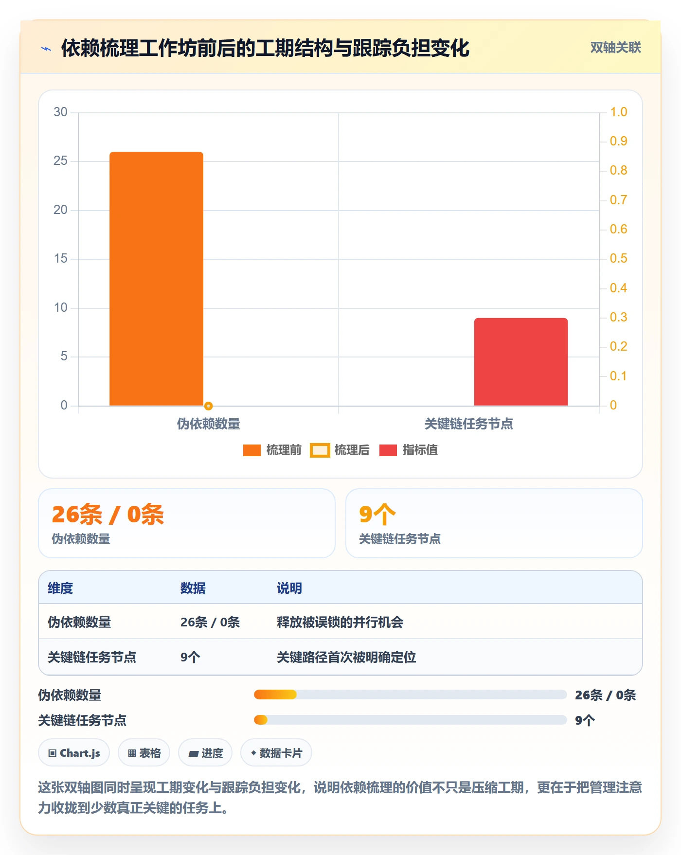 任务依赖关键路径全流程:企业管理者落地方案与一文讲清