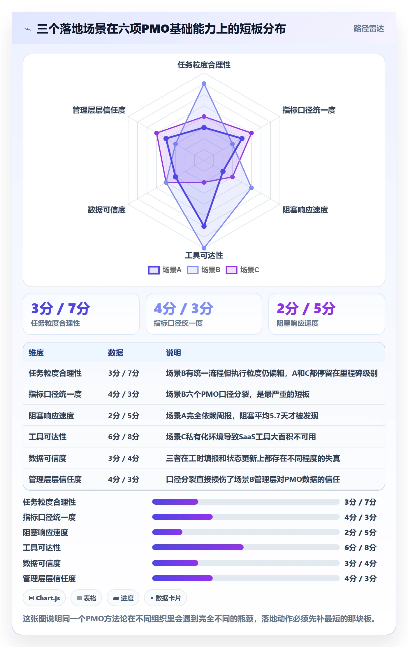 完成实操方法:PMO提升任务执行效率的落地方案方法与模板