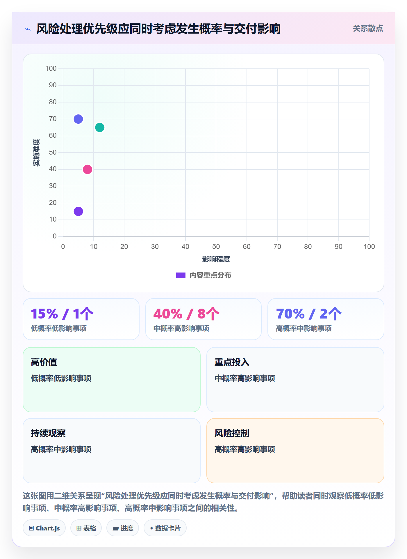 周进展实操方法：管理层提升进度跟踪效率的落地方案方法与模板