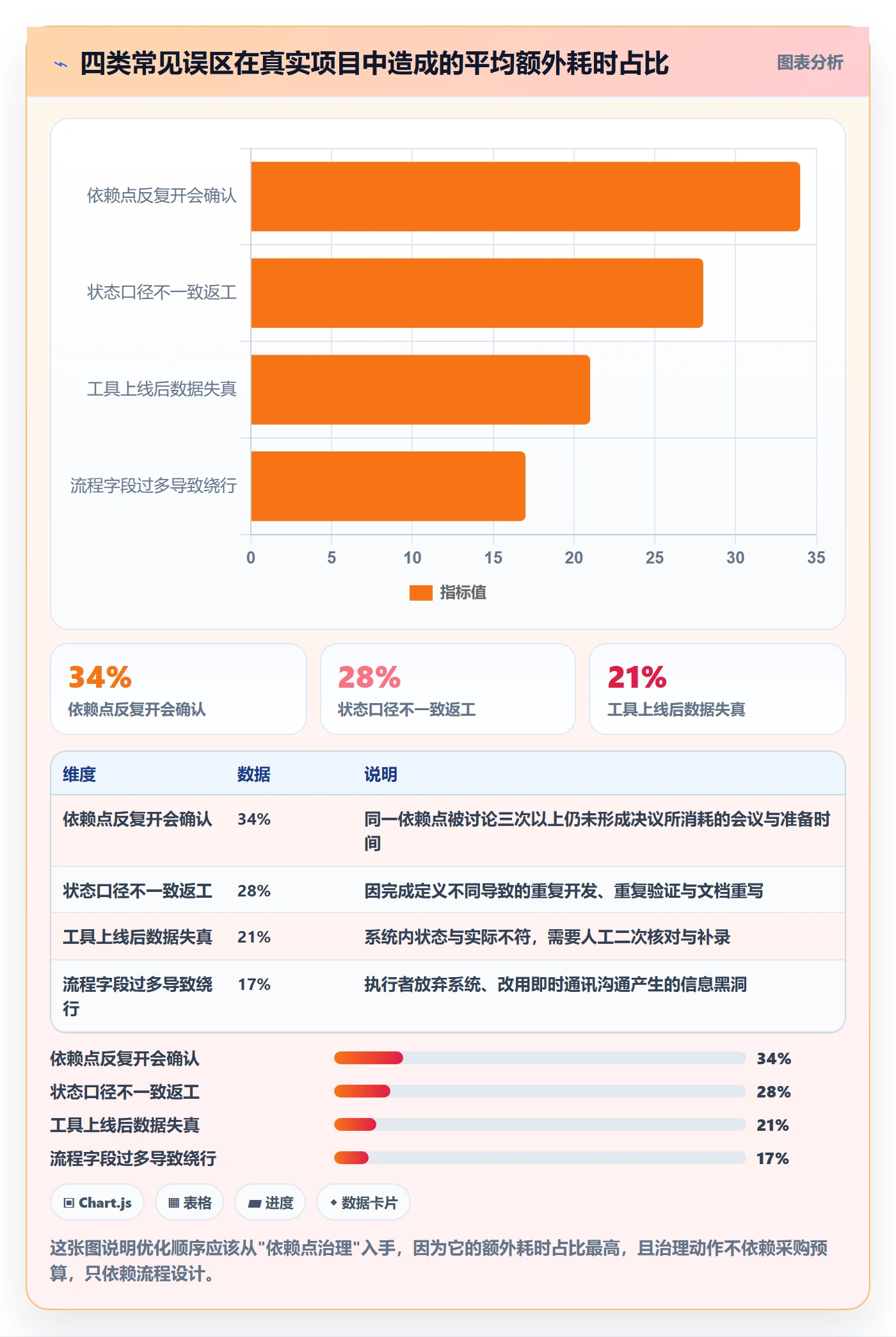 任务落地方案:跨部门团队开展任务管理的效率提升案例解析