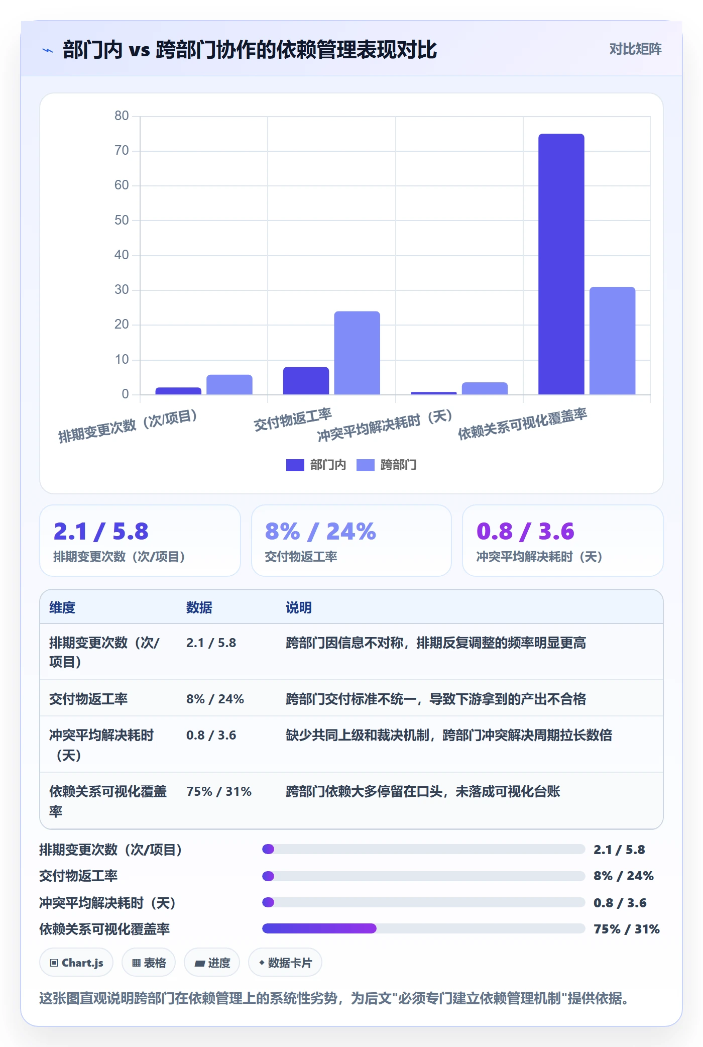 任务依赖如何做好依赖冲突？跨部门团队效率提升与操作步骤