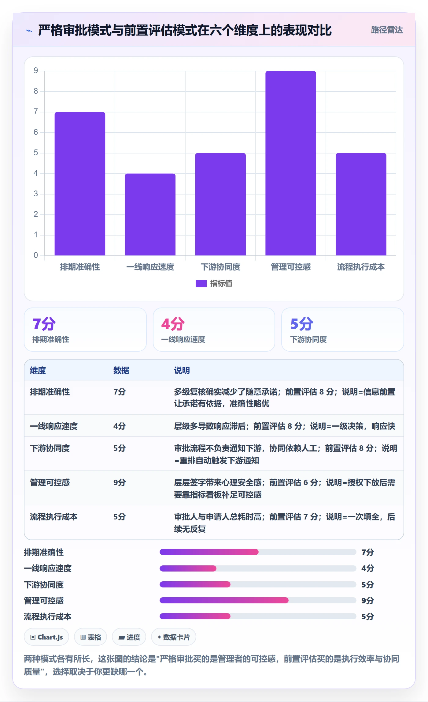 延期流程与规范:项目负责人任务执行流程优化关键指标