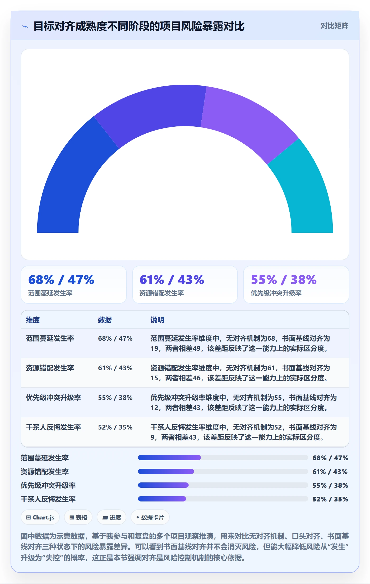 目标对齐怎么做？项目负责人风险控制：项目目标从0到1